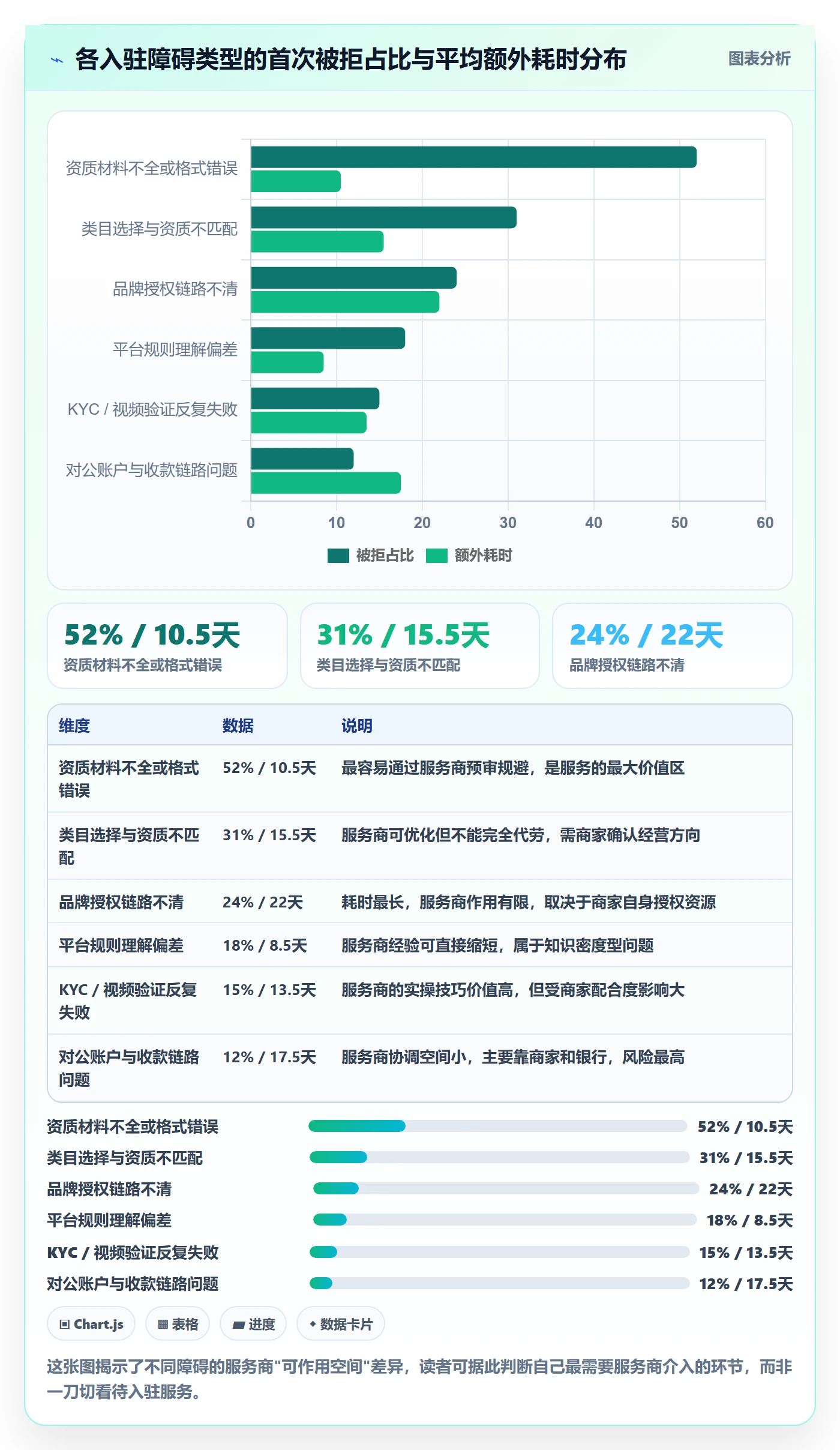 跨境电商一站式服务实战复盘：从平台入驻验证中小商家效果