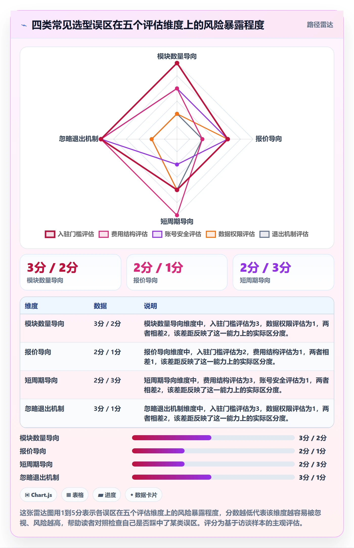 跨境电商一站式服务选择标准:平台入驻维度如何评估工具对比