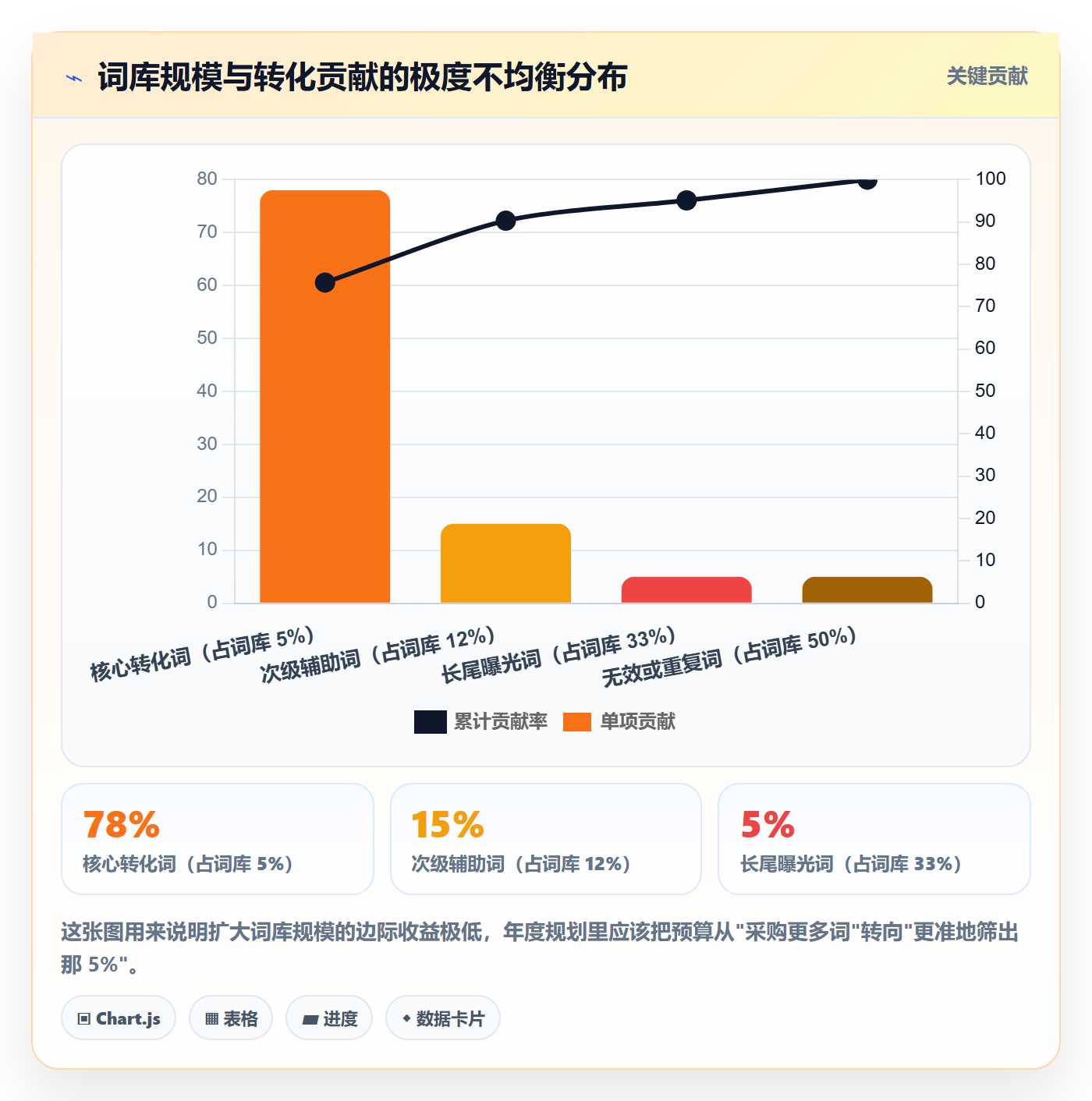 亚马逊软件实践指南：关键词工具的年度规划怎样更有效