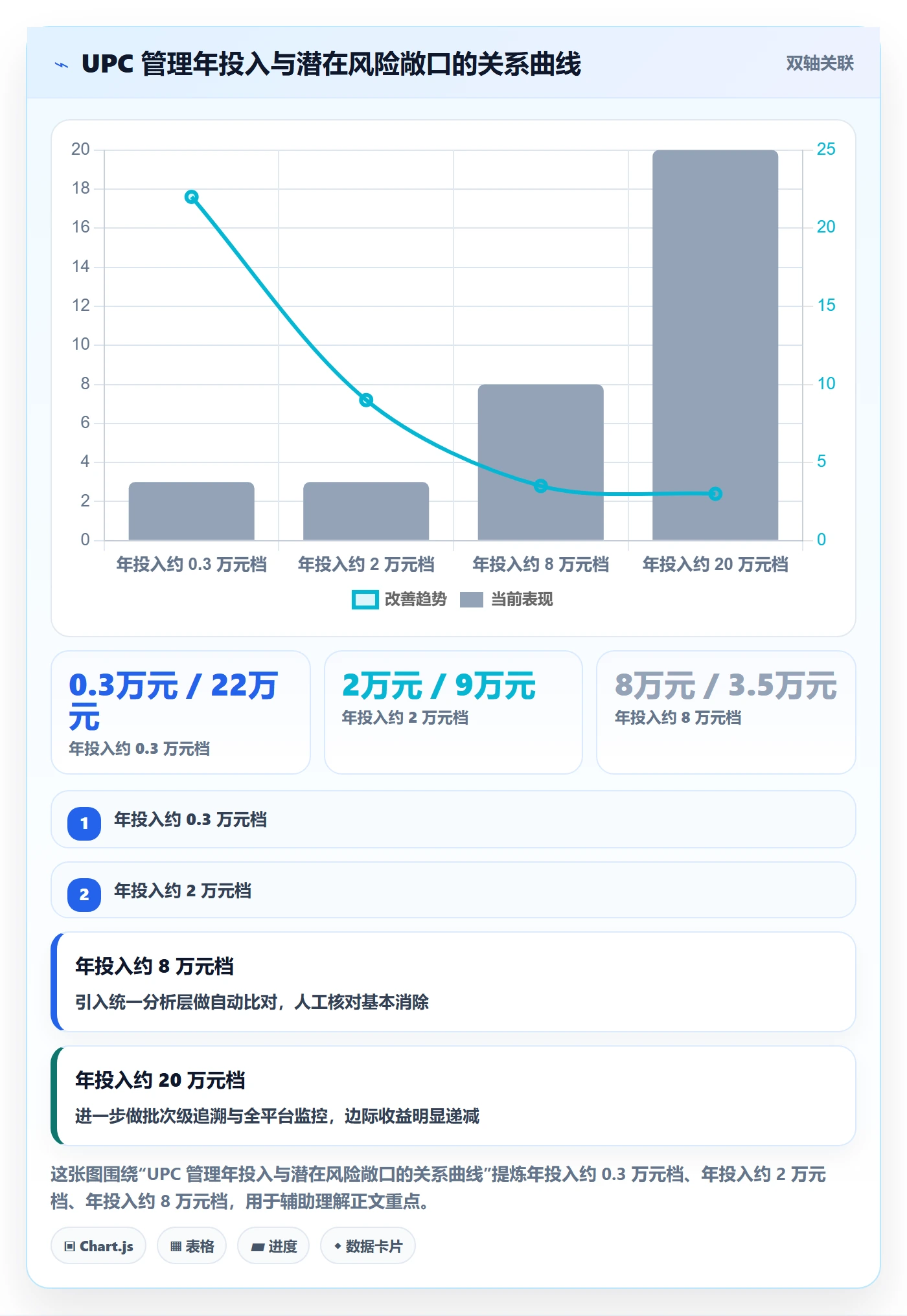 UPC码业务拆解:商品绑定为什么影响日常管理