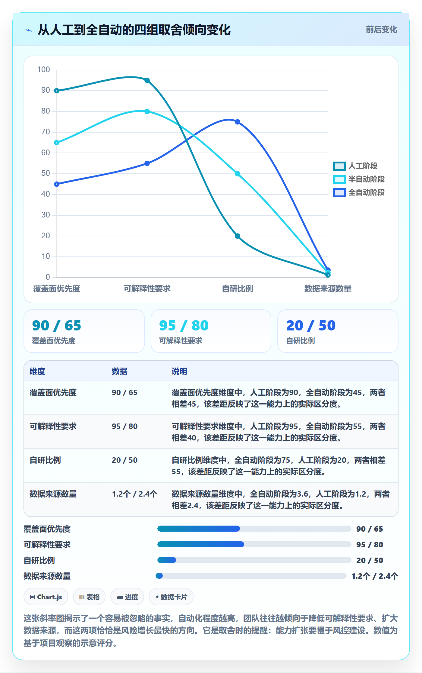 亚马逊软件方案设计：评价管理场景的风险排查怎么做