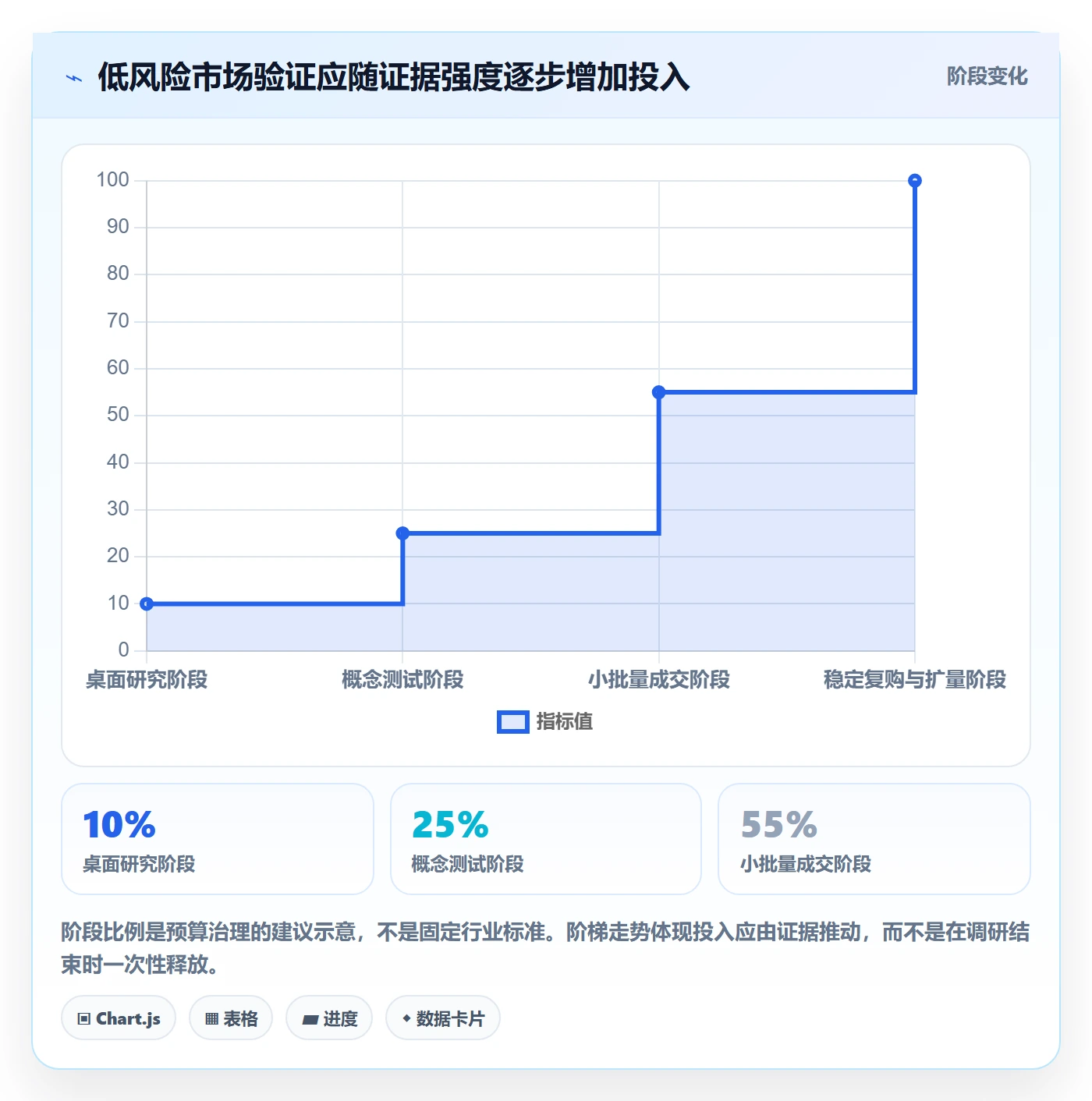 跨境电商实践指南：市场选择的新手避坑怎样更有效