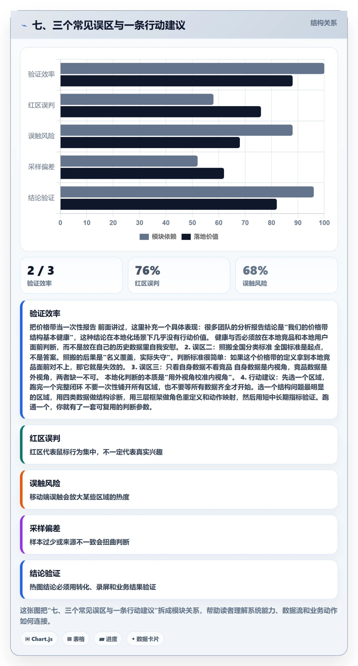 七、三个常见误区与一条行动建议