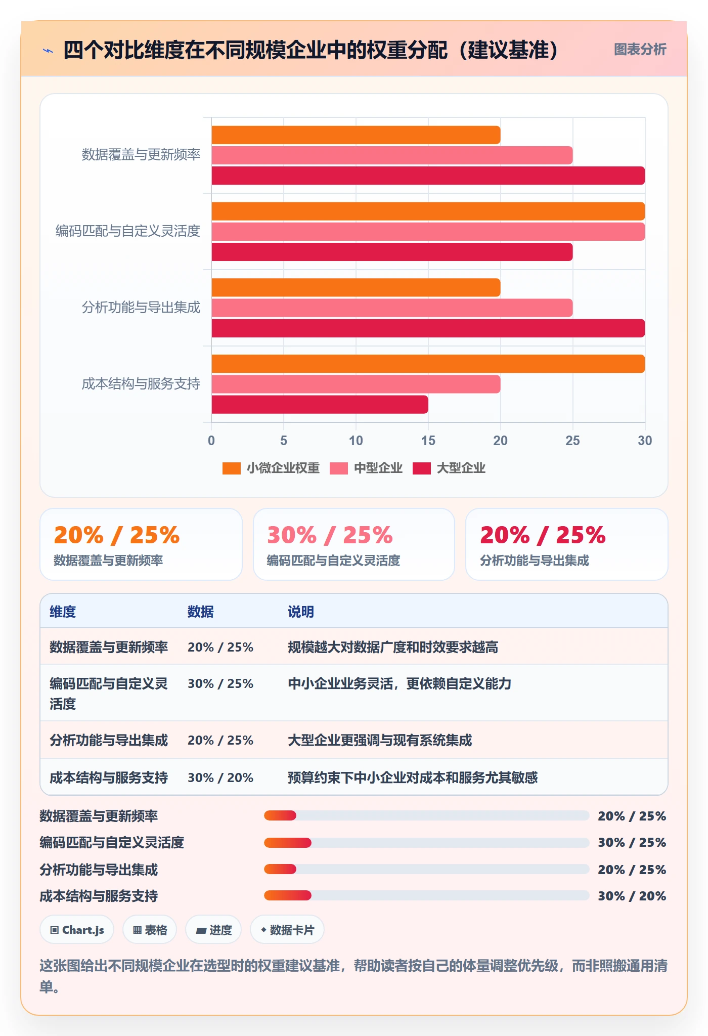 外贸数据分析平台实施路径：商品编码如何完成工具对比