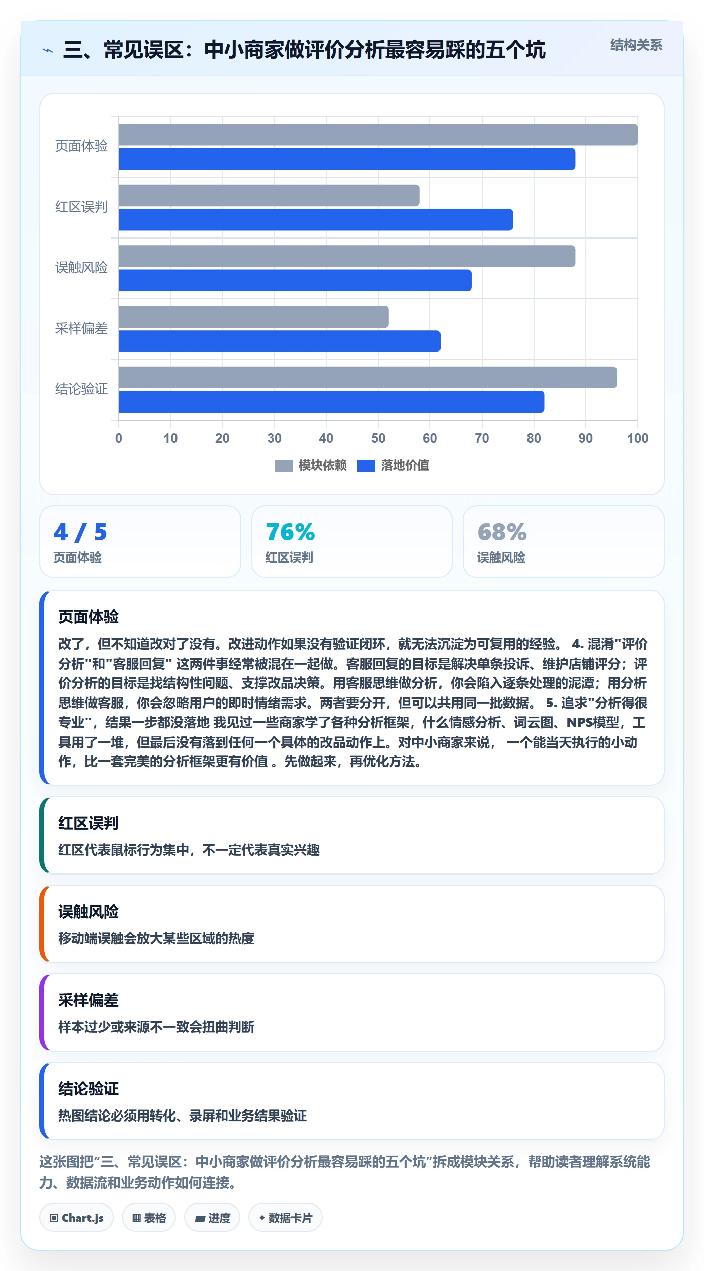 三、常见误区：中小商家做评价分析最容易踩的五个坑
