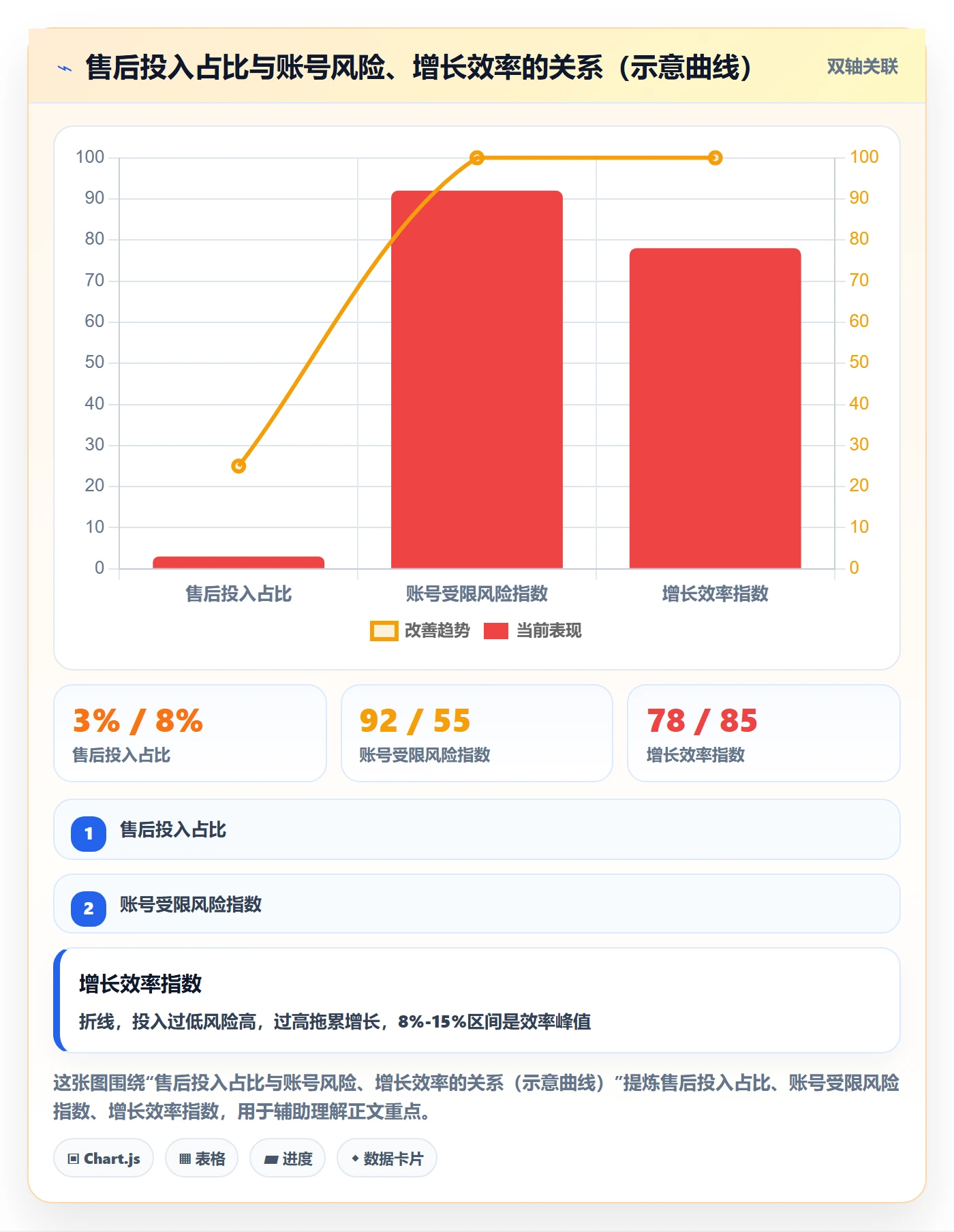 想做好跨境电商一站式服务，先掌握合规管理中的售后服务