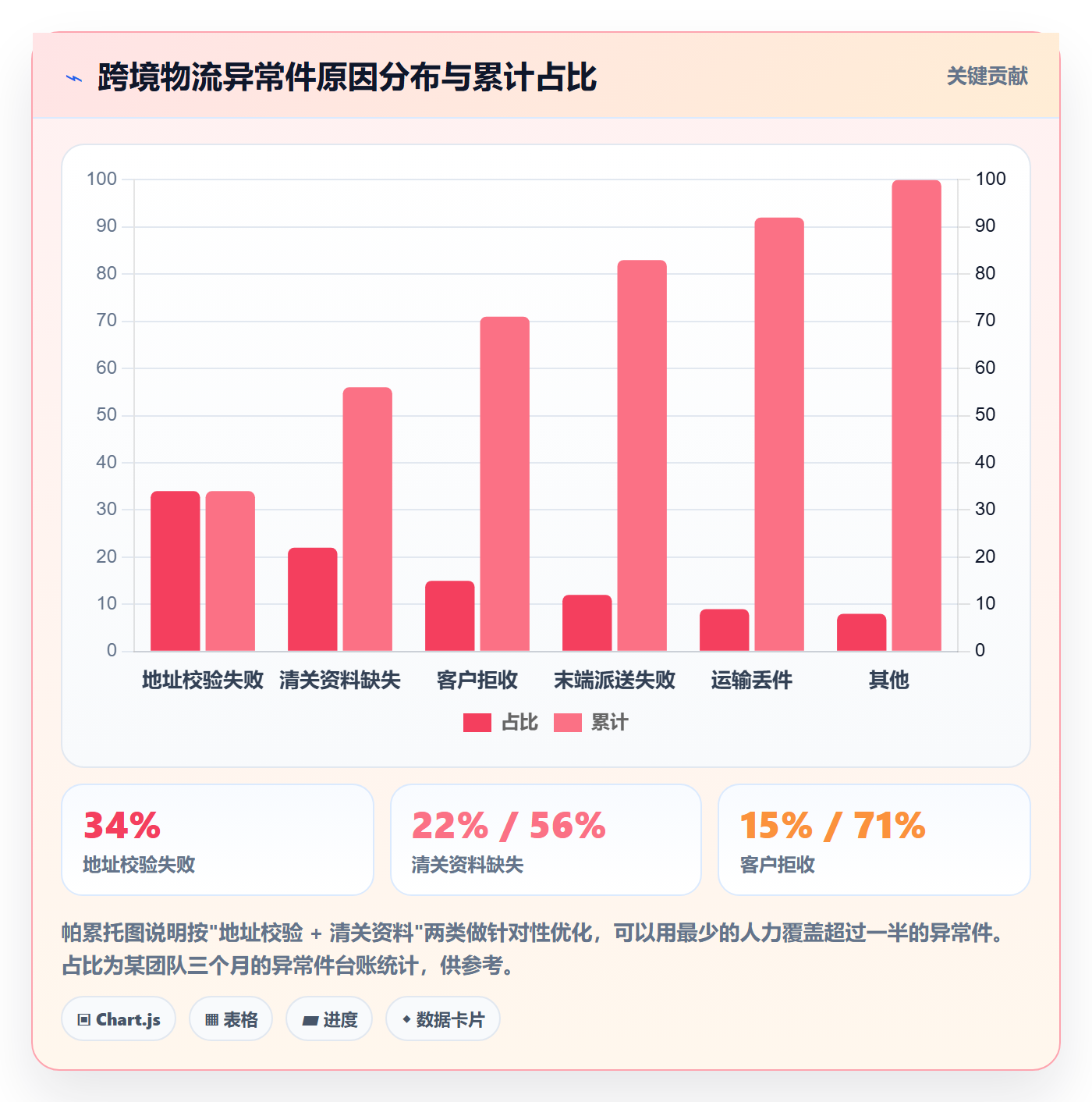 erp跨境电商优化清单：物流对接与账号安全的关键动作