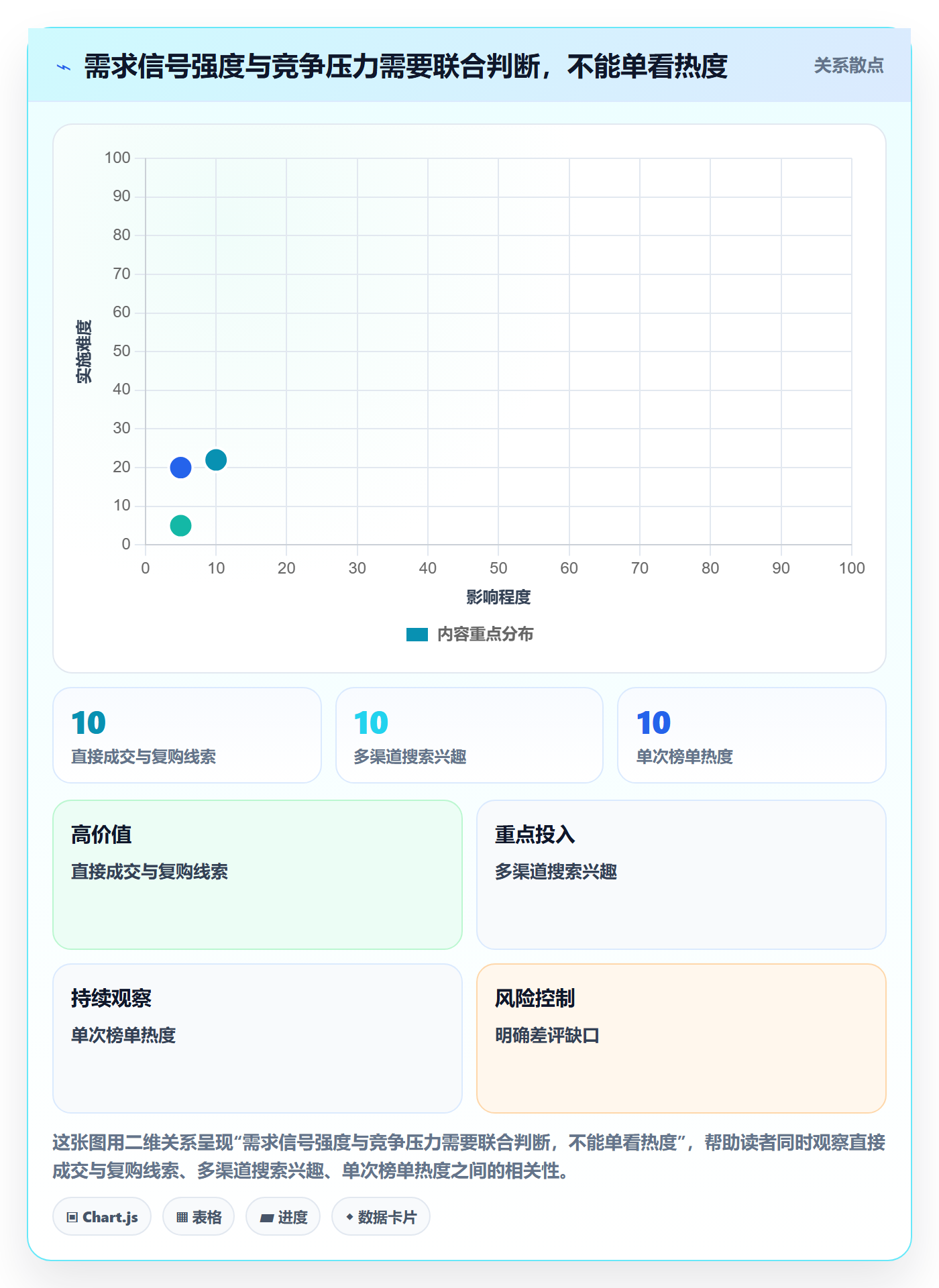temu使用技巧：全托管模式对应的市场调研方法