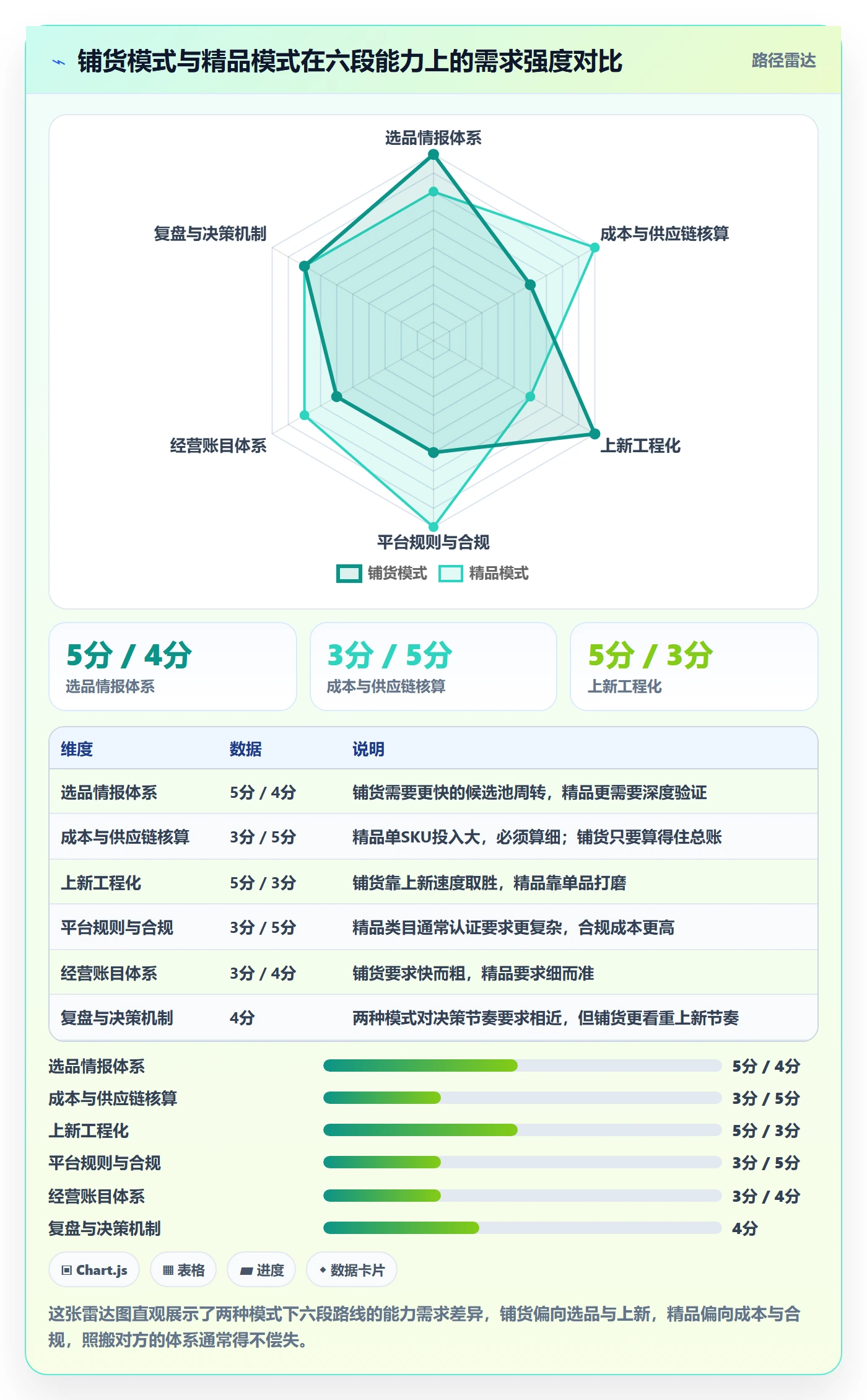 跨境电商运营建设路线：从选品上新到平台规则分几步