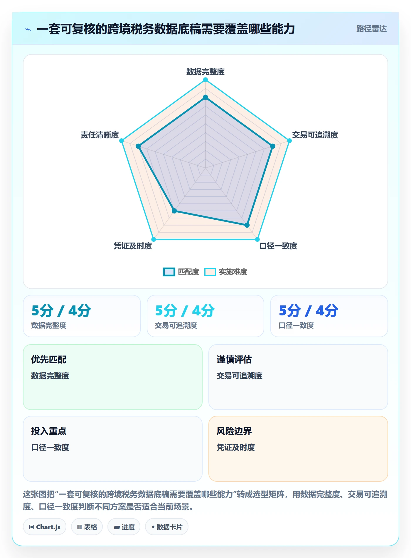 跨境电商怎么落地？从税务合规讲清平台规则