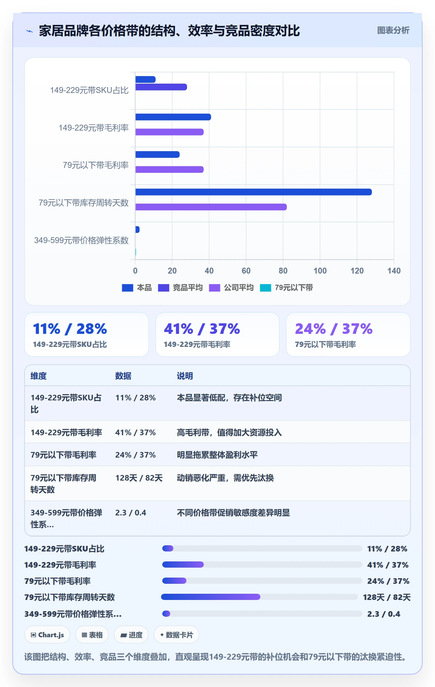 商品分析怎么落地？从价格带讲清进阶玩法