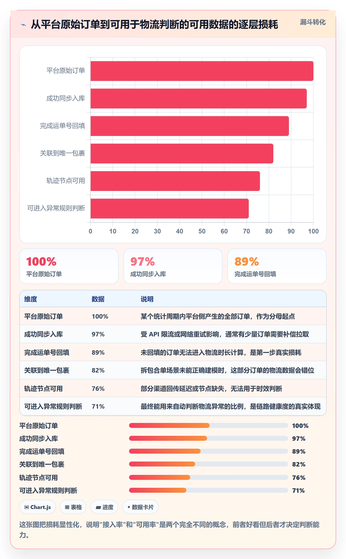 erp跨境电商数据方法：用订单同步支撑跨境物流判断