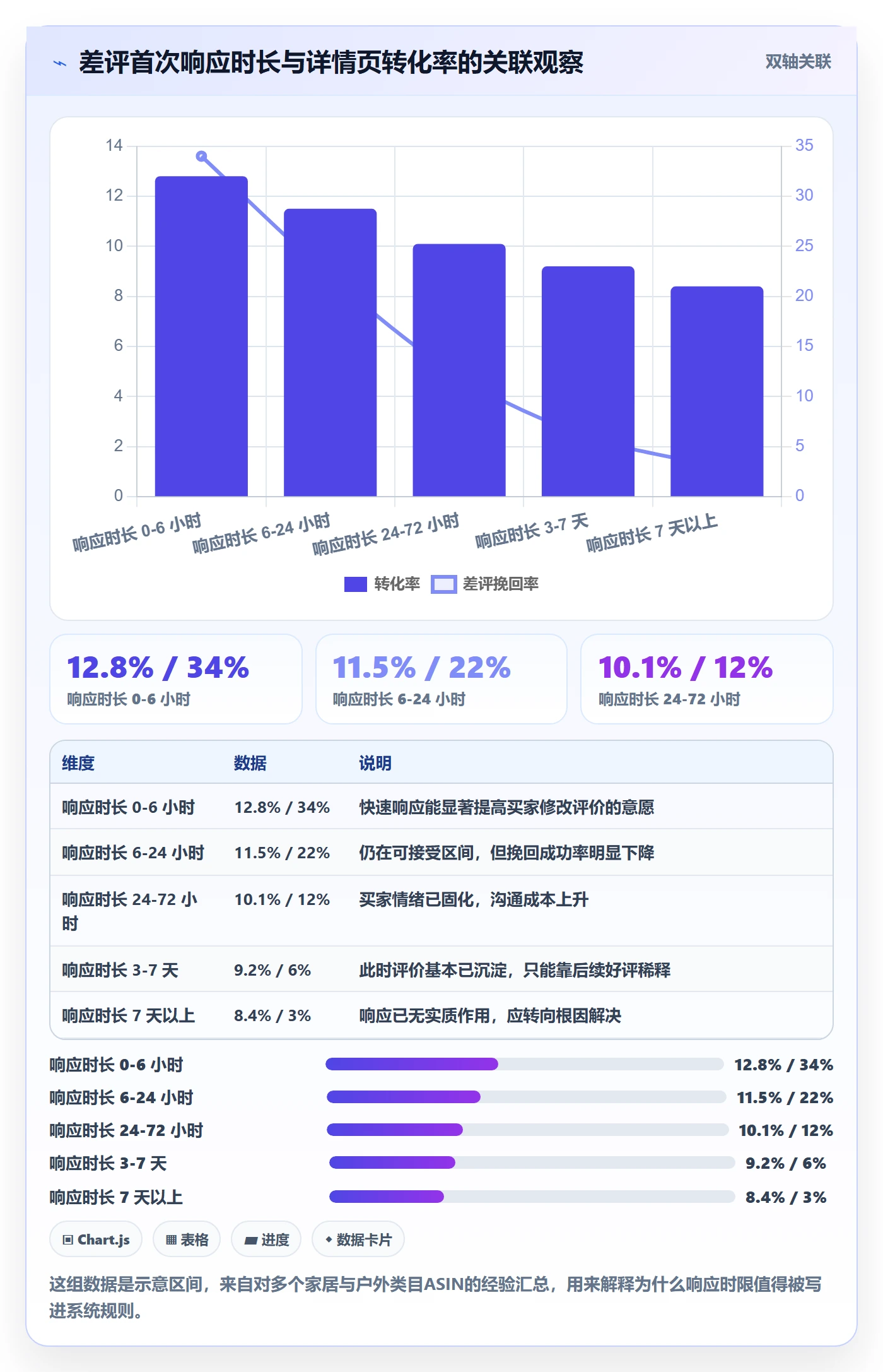 亚马逊软件怎么管？以评价管理为核心的系统搭建方案
