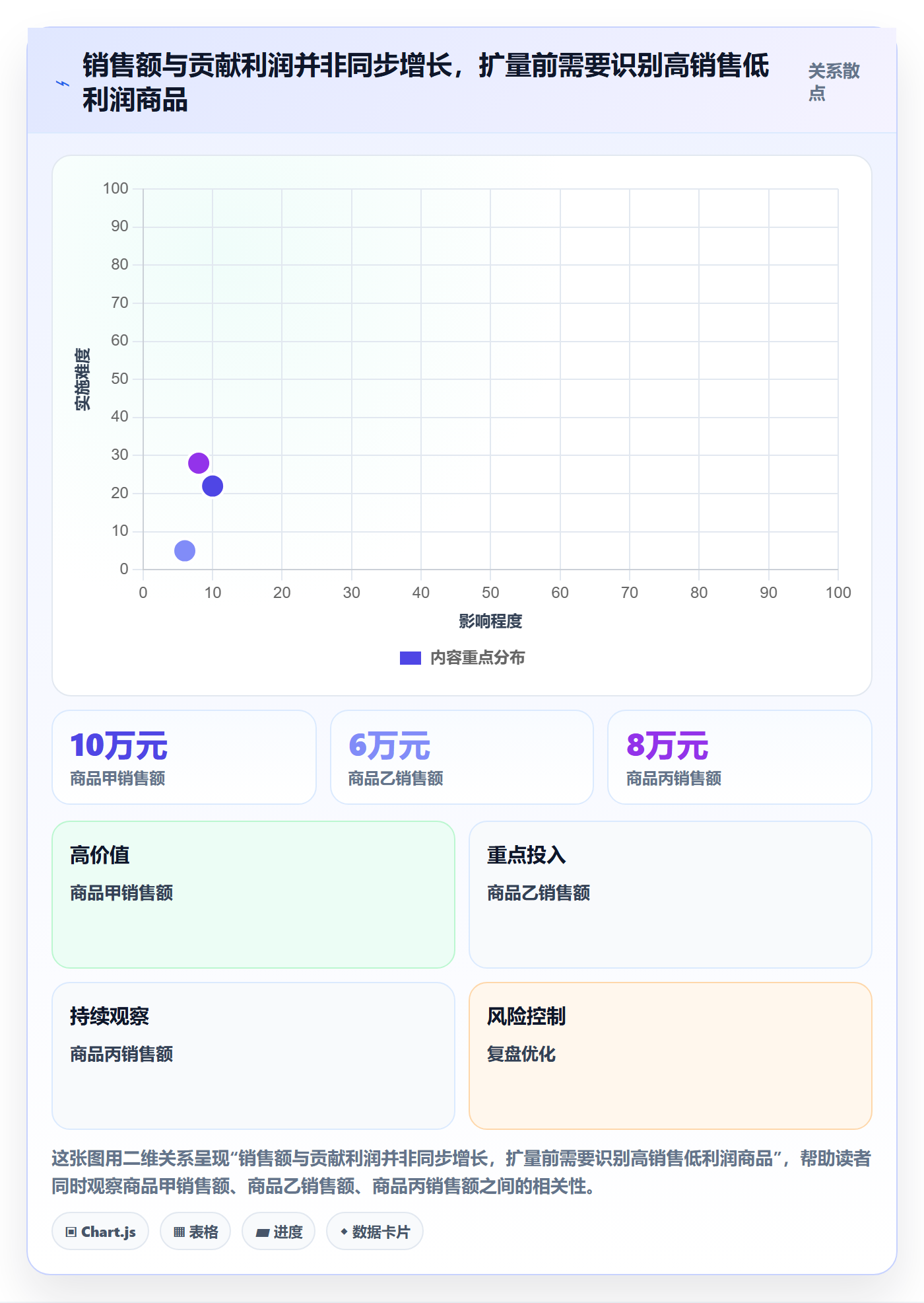 想做好temu，先掌握中小商家中的全托管模式