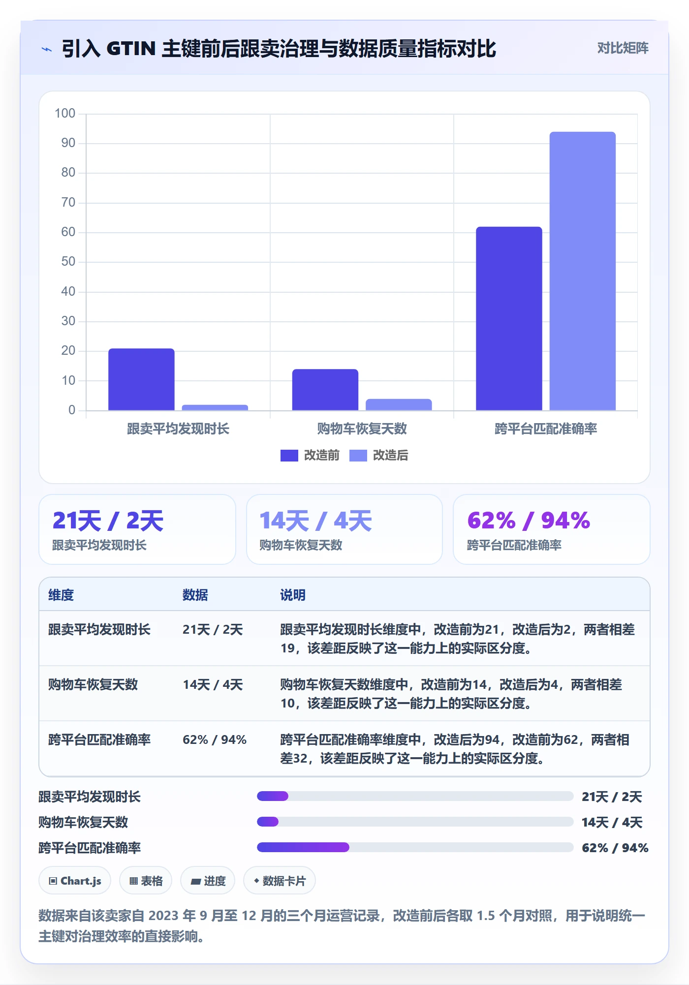 UPC码改造重点：从合规风险推进进阶玩法