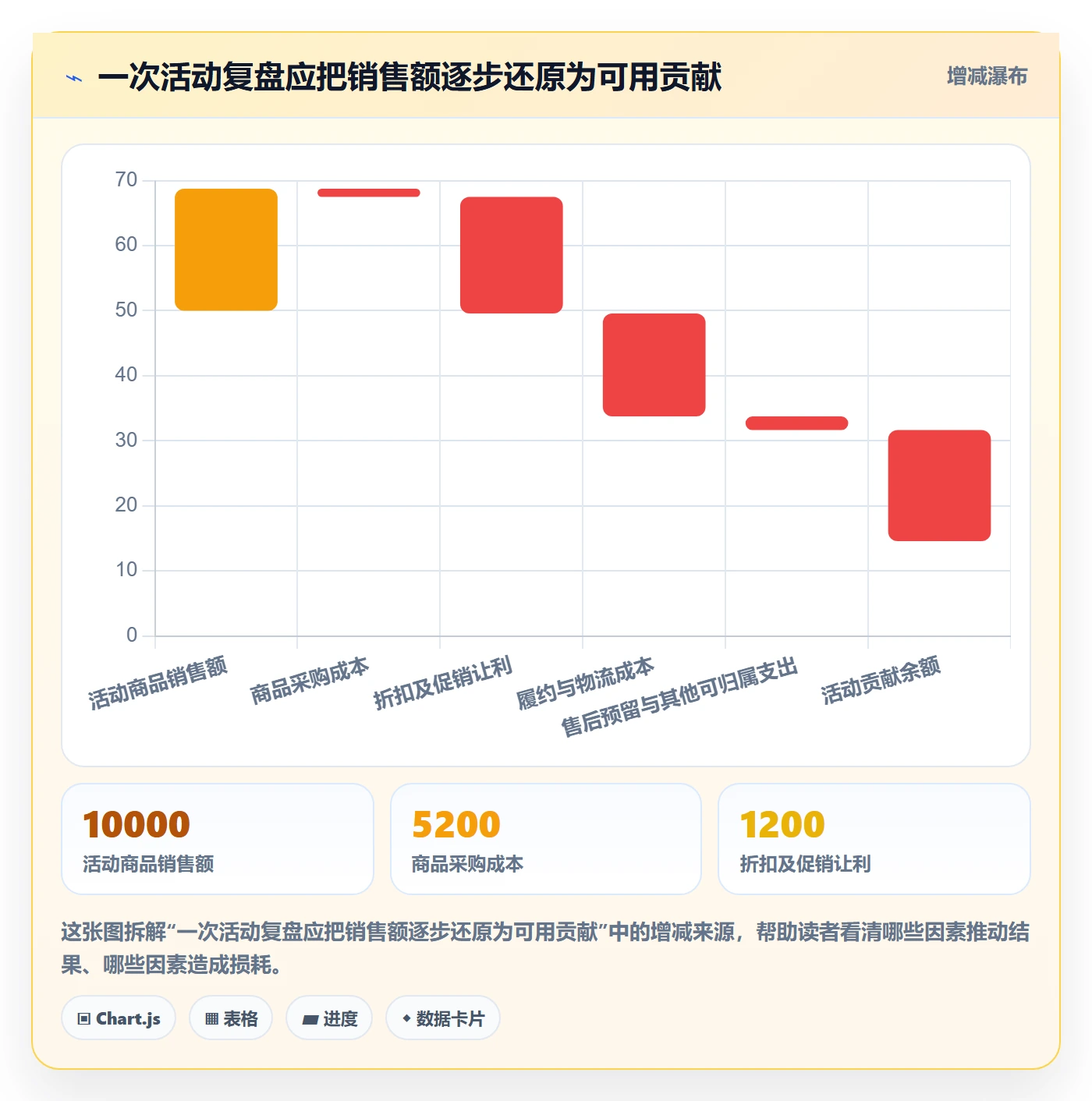 temu工作指南:用日常管理解决活动流量问题