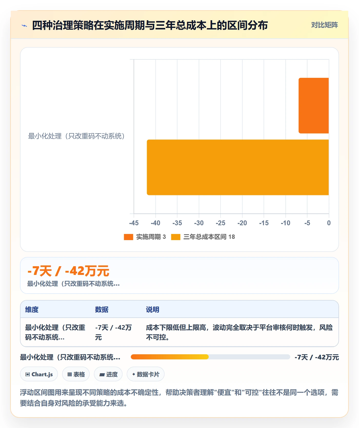 UPC码建设路线：从重复码排查到系统搭建分几步