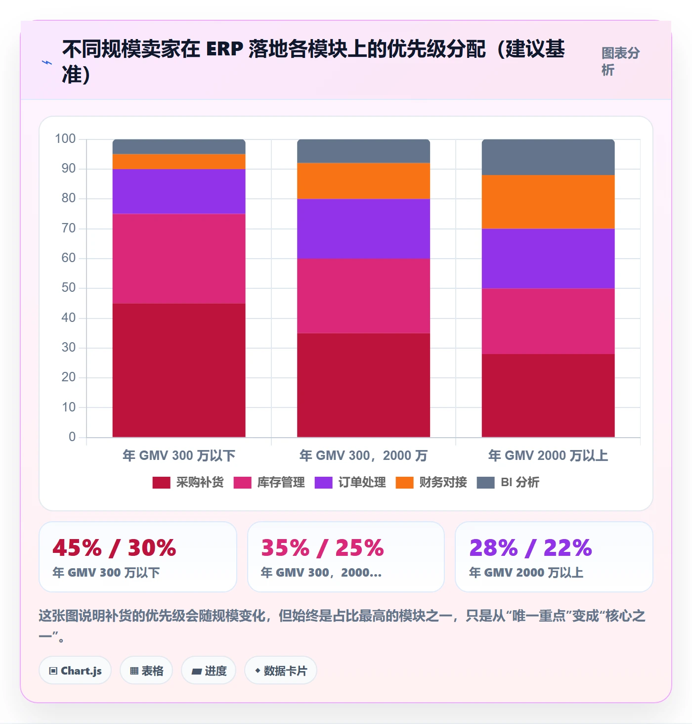 erp跨境电商怎么落地？从采购补货讲清品牌建设