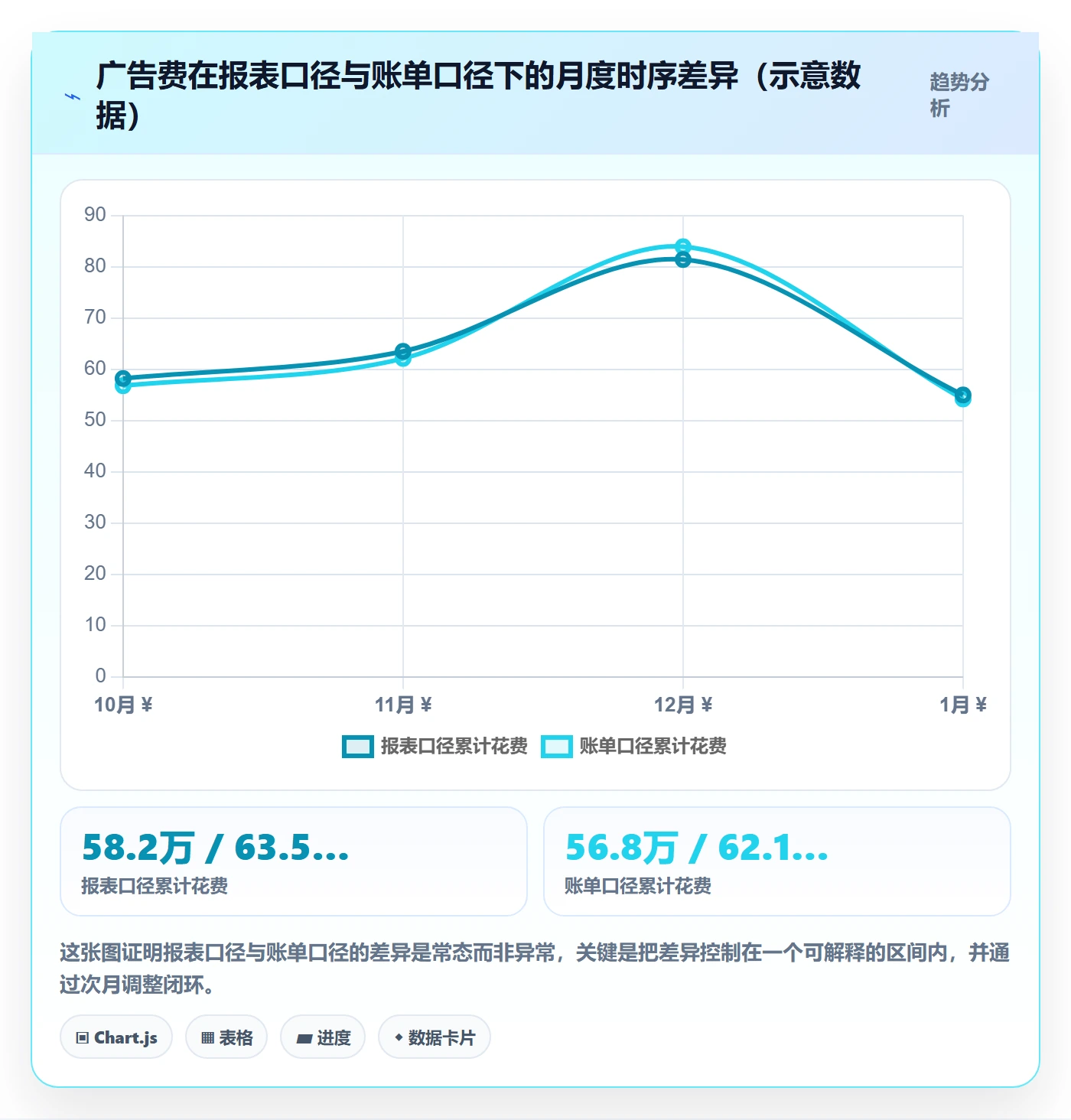 erp跨境电商方案设计：财务核算场景的广告投放怎么做