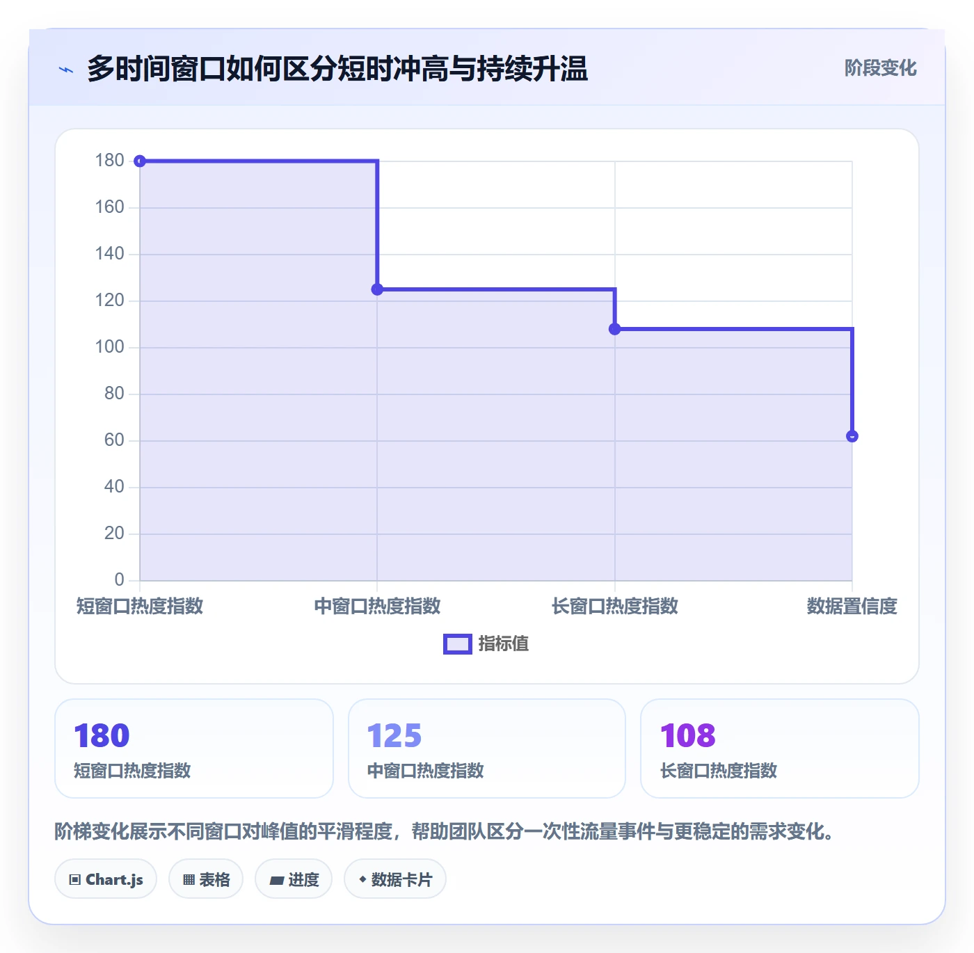 电商数据查询网站配置指南：商品热度需要哪些风险排查设置