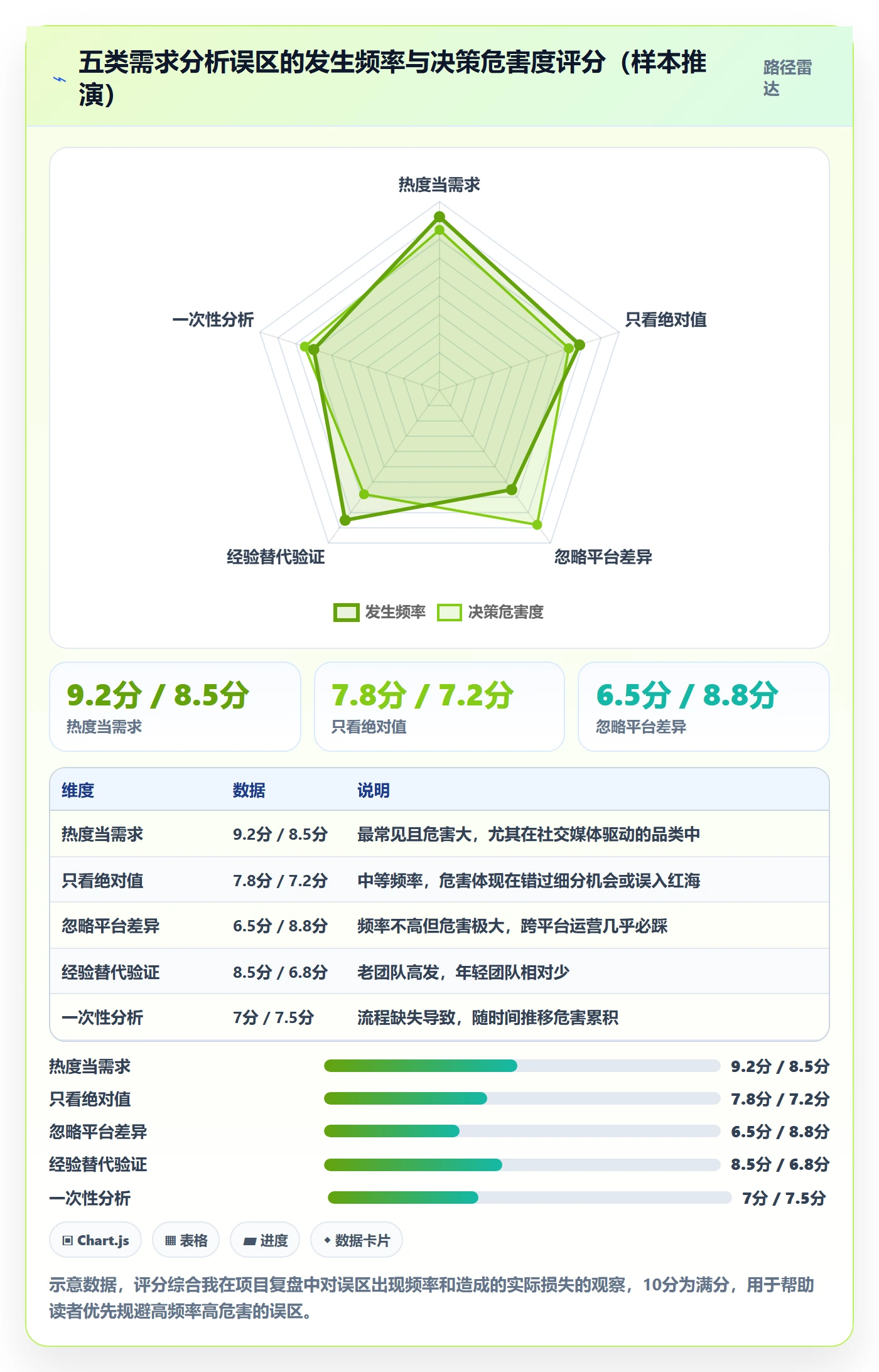 商品分析指标体系：市场需求从哪里开始