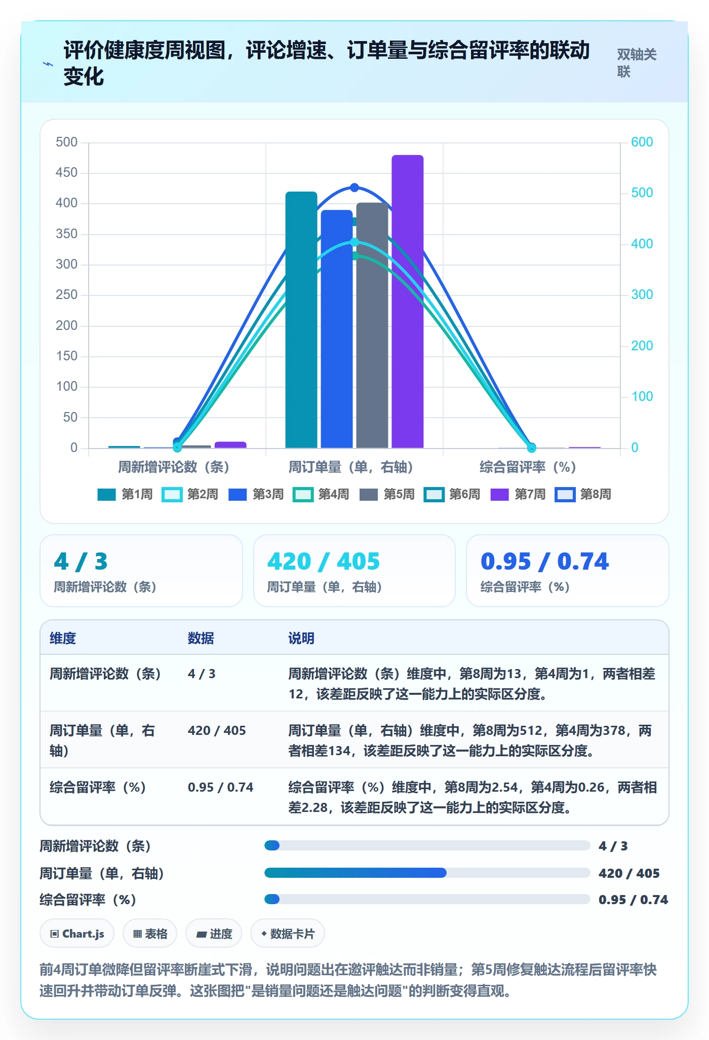 亚马逊软件升级方案:用增长策略改善评价管理