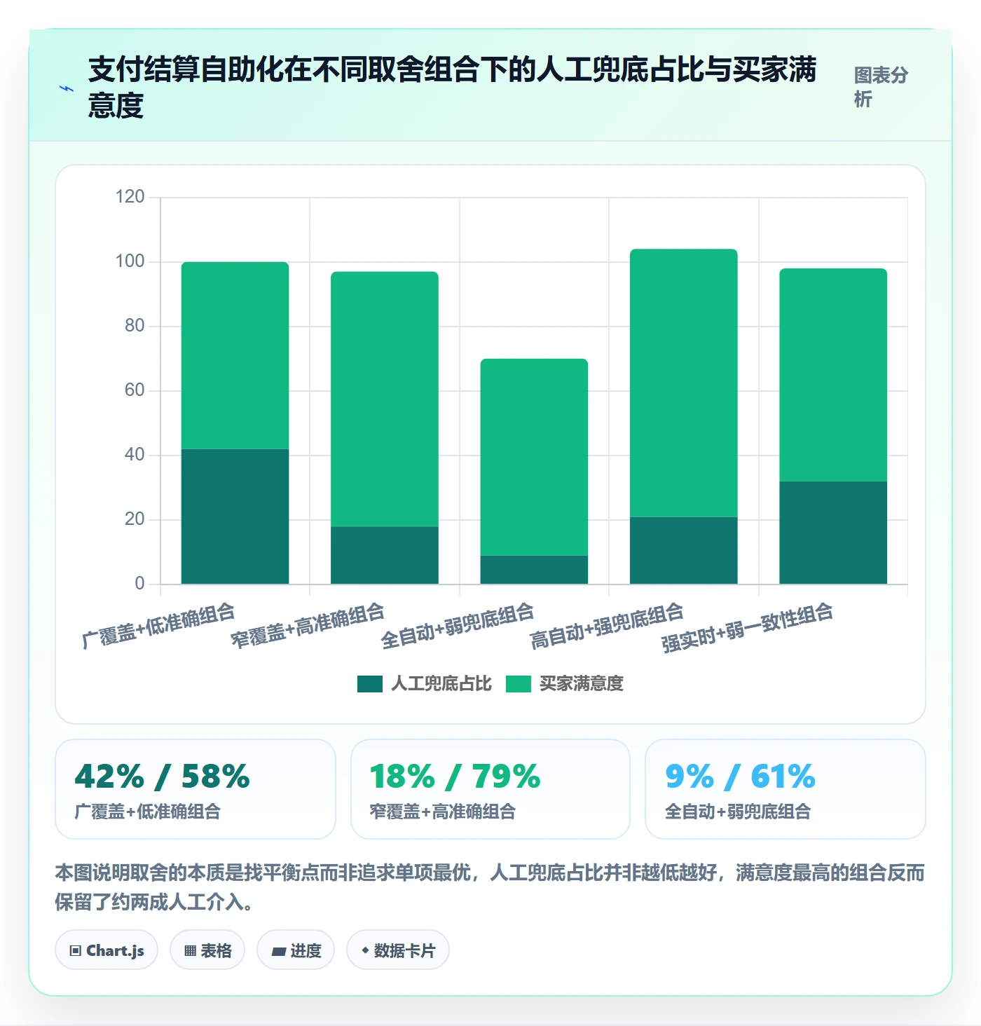 外贸数据分析平台工作指南：用支付结算解决买家查询问题