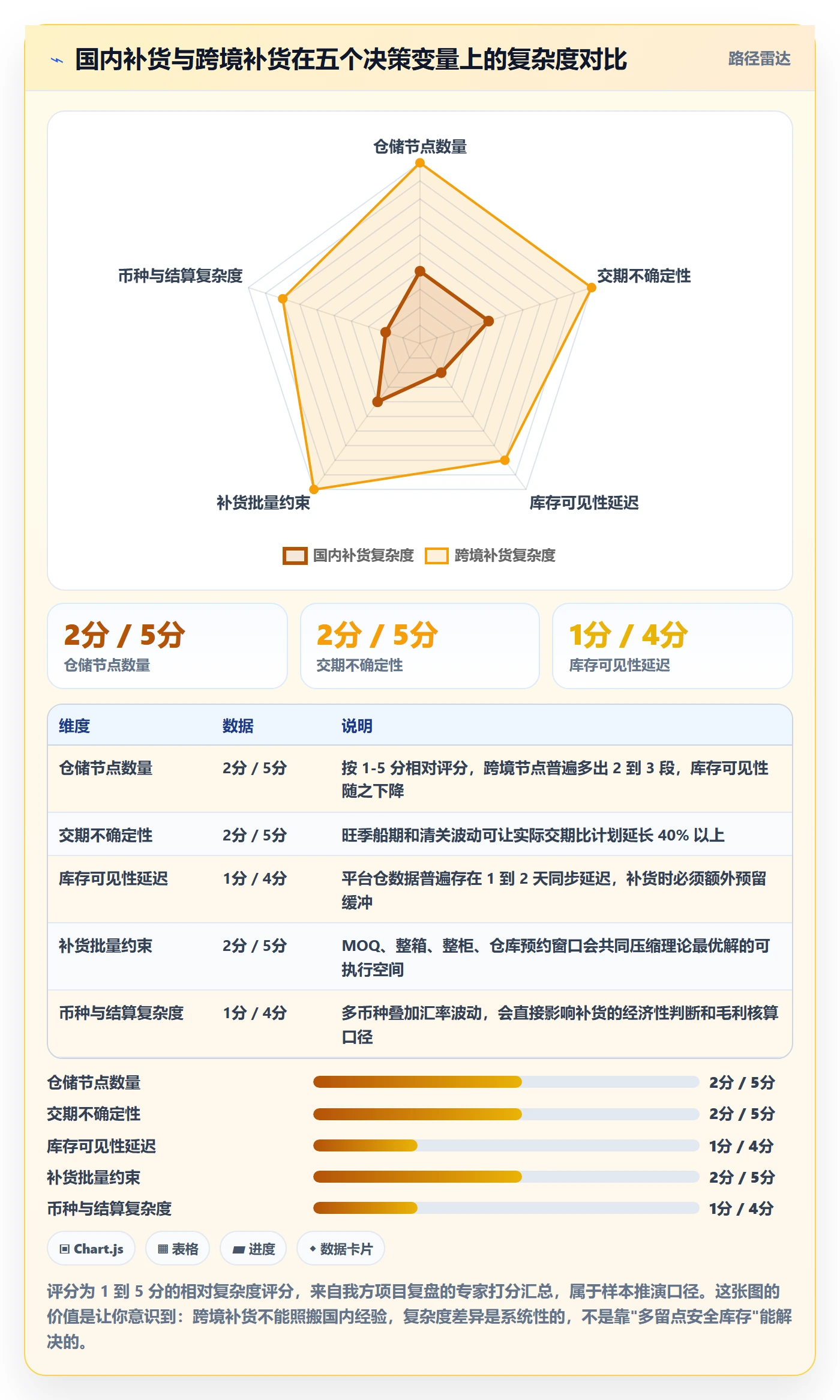 erp跨境电商怎么落地?从采购补货讲清团队协同