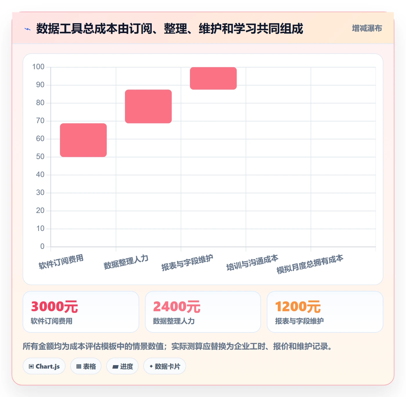 电商数据查询网站选择标准：行业趋势维度如何评估多店经营