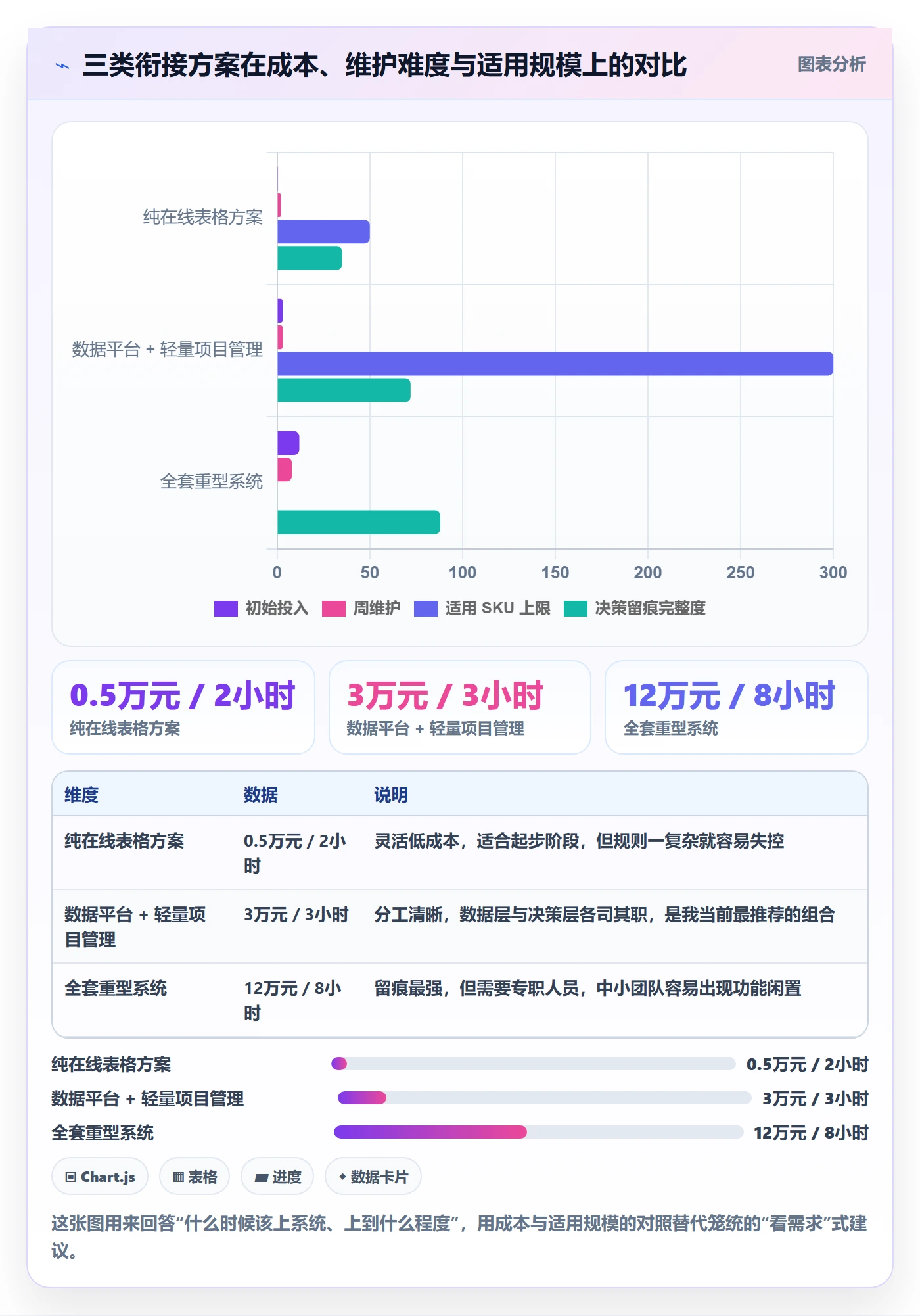 亚马逊软件规划方法：广告管理与中小商家如何衔接