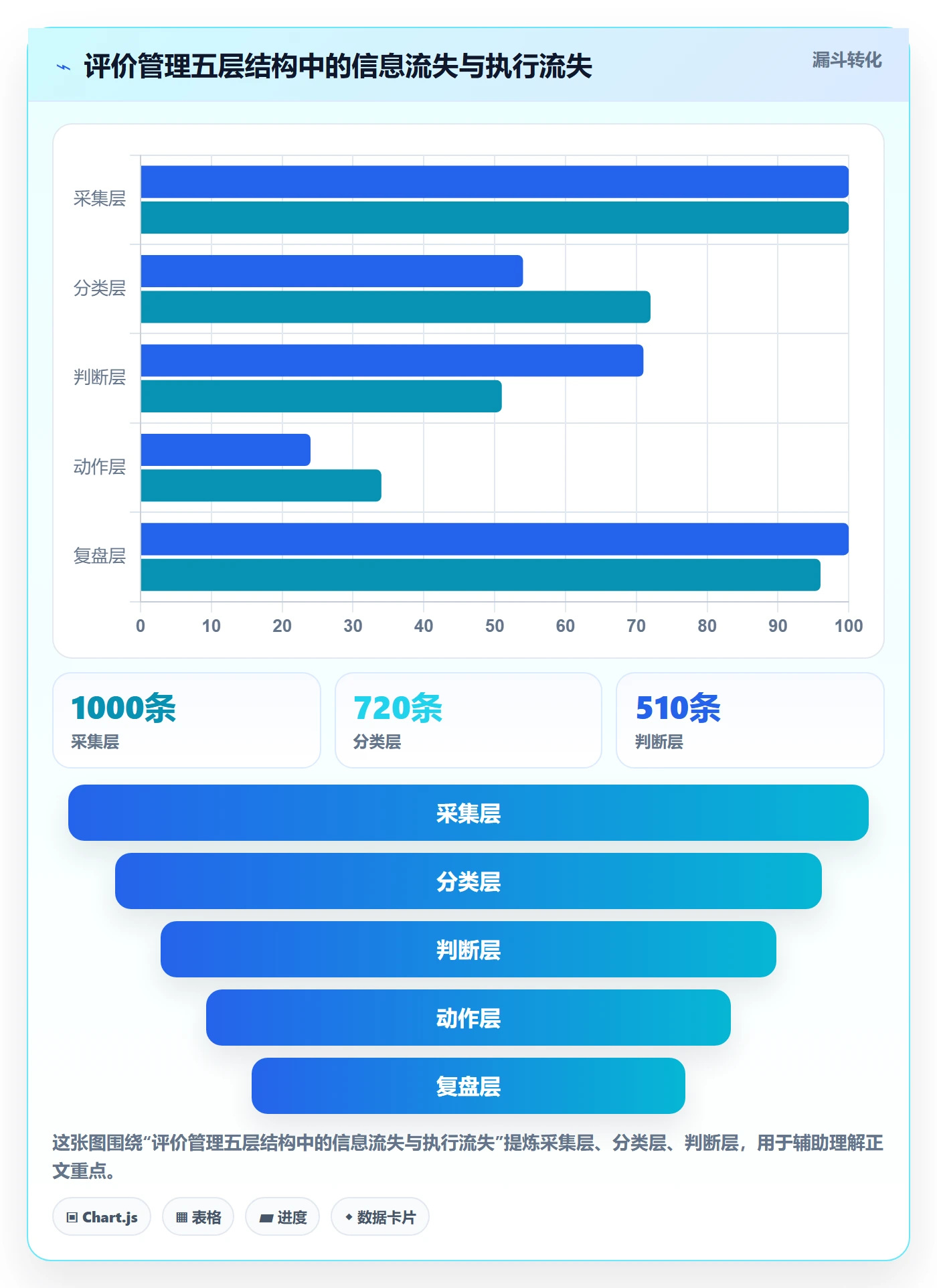 亚马逊软件管理模板：围绕评价管理开展案例拆解