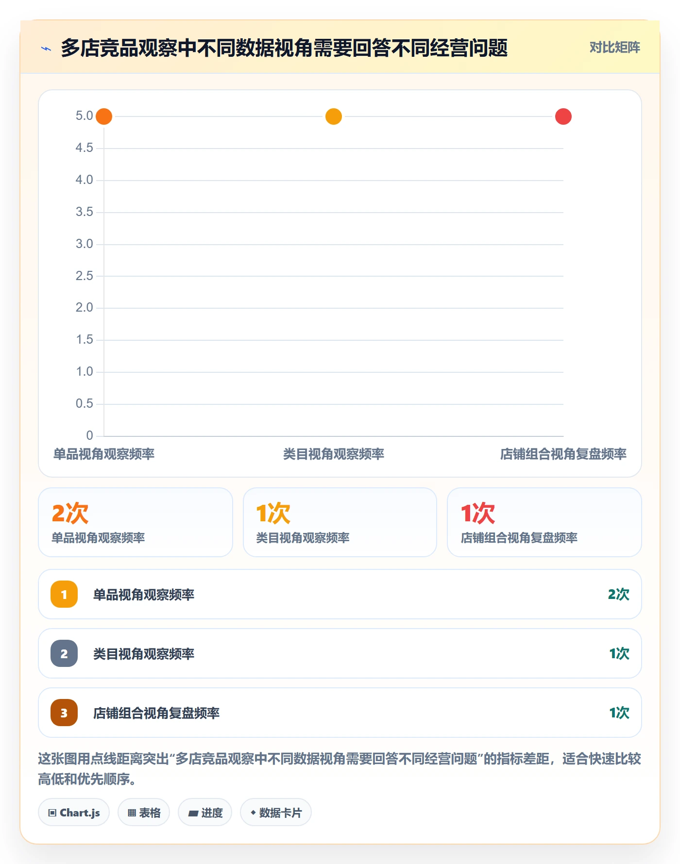 电商数据查询网站怎么管？以竞品数据为核心的多店经营方案