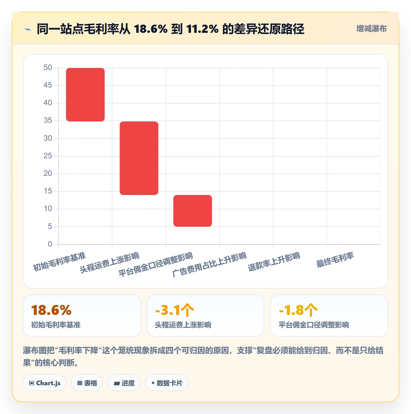 跨境电商运营场景解析:数据复盘中的工具对比怎么处理