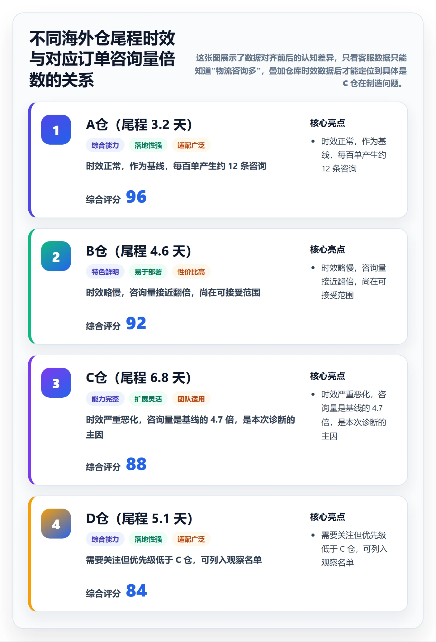 跨境电商运营工作指南：用自动化方案解决客户服务问题