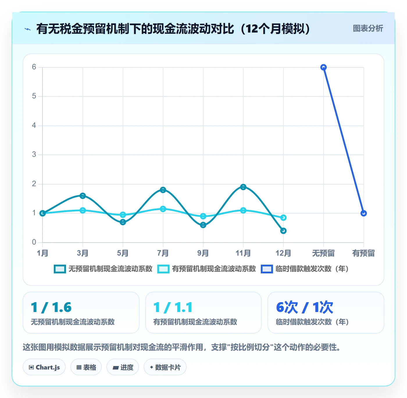 跨境电商一站式服务场景解析：税务合规中的日常管理怎么处理