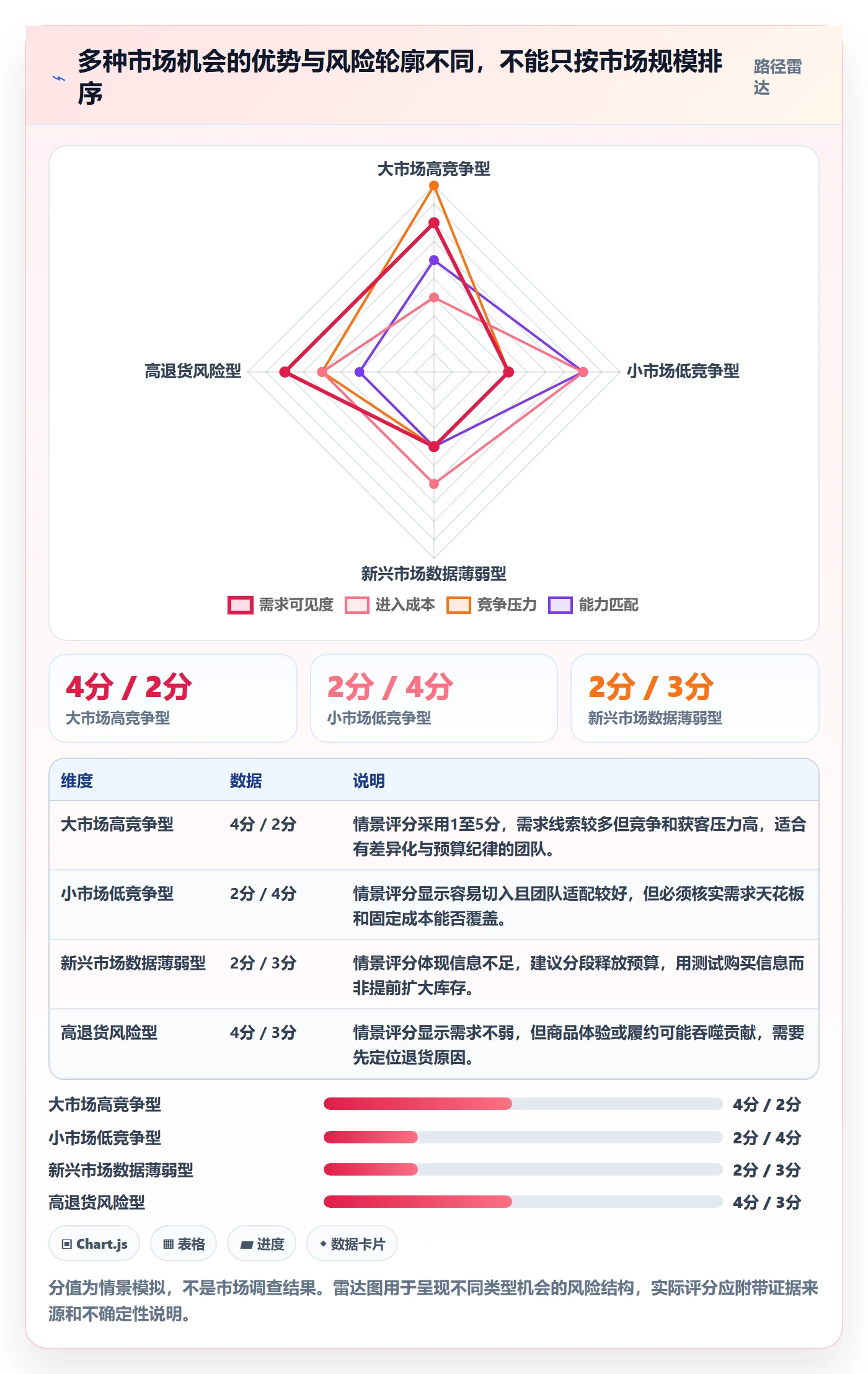 跨境电商工作指南：用绩效考核解决市场选择问题