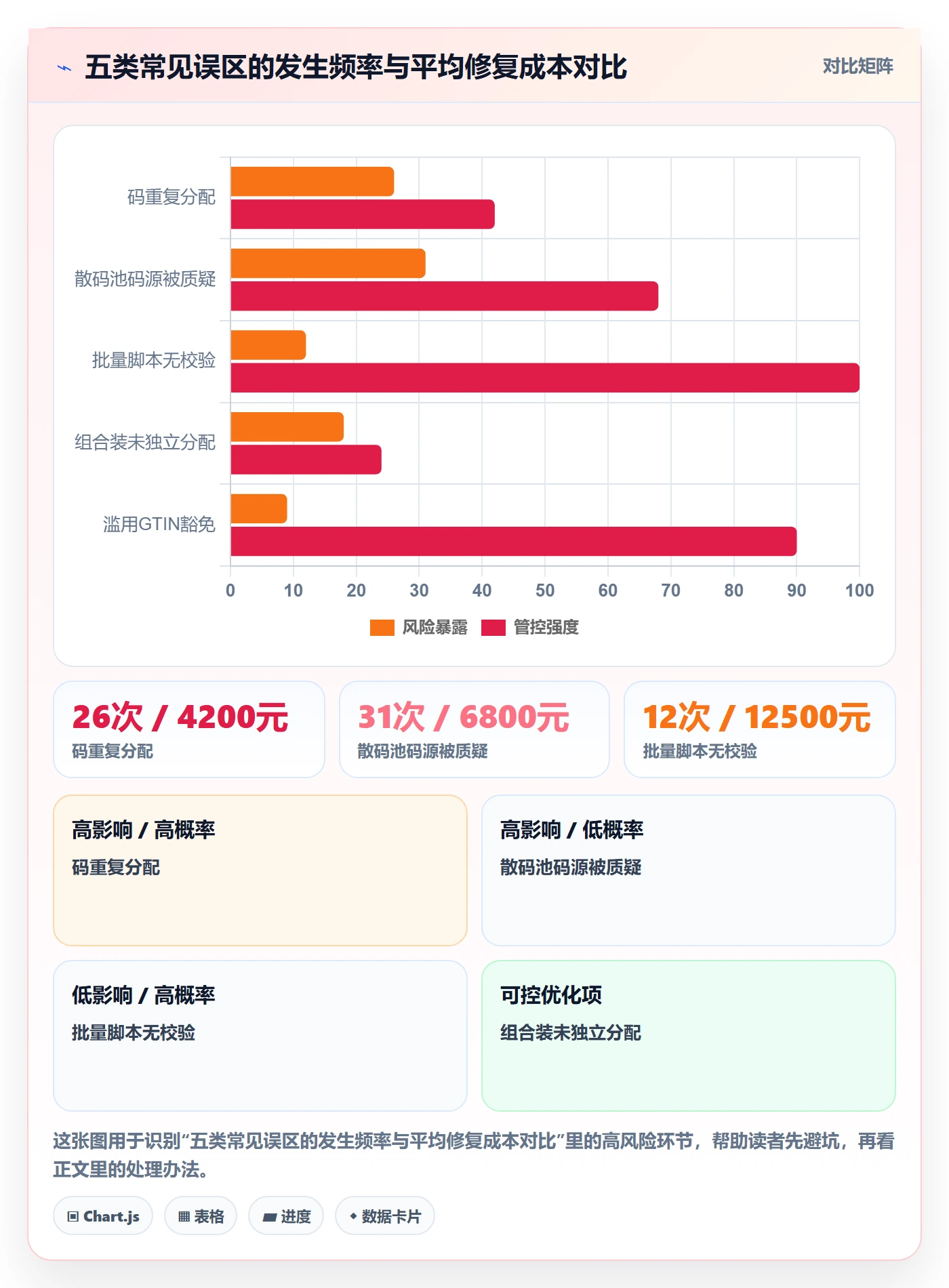 UPC码实施路径：商品绑定如何完成自动化方案