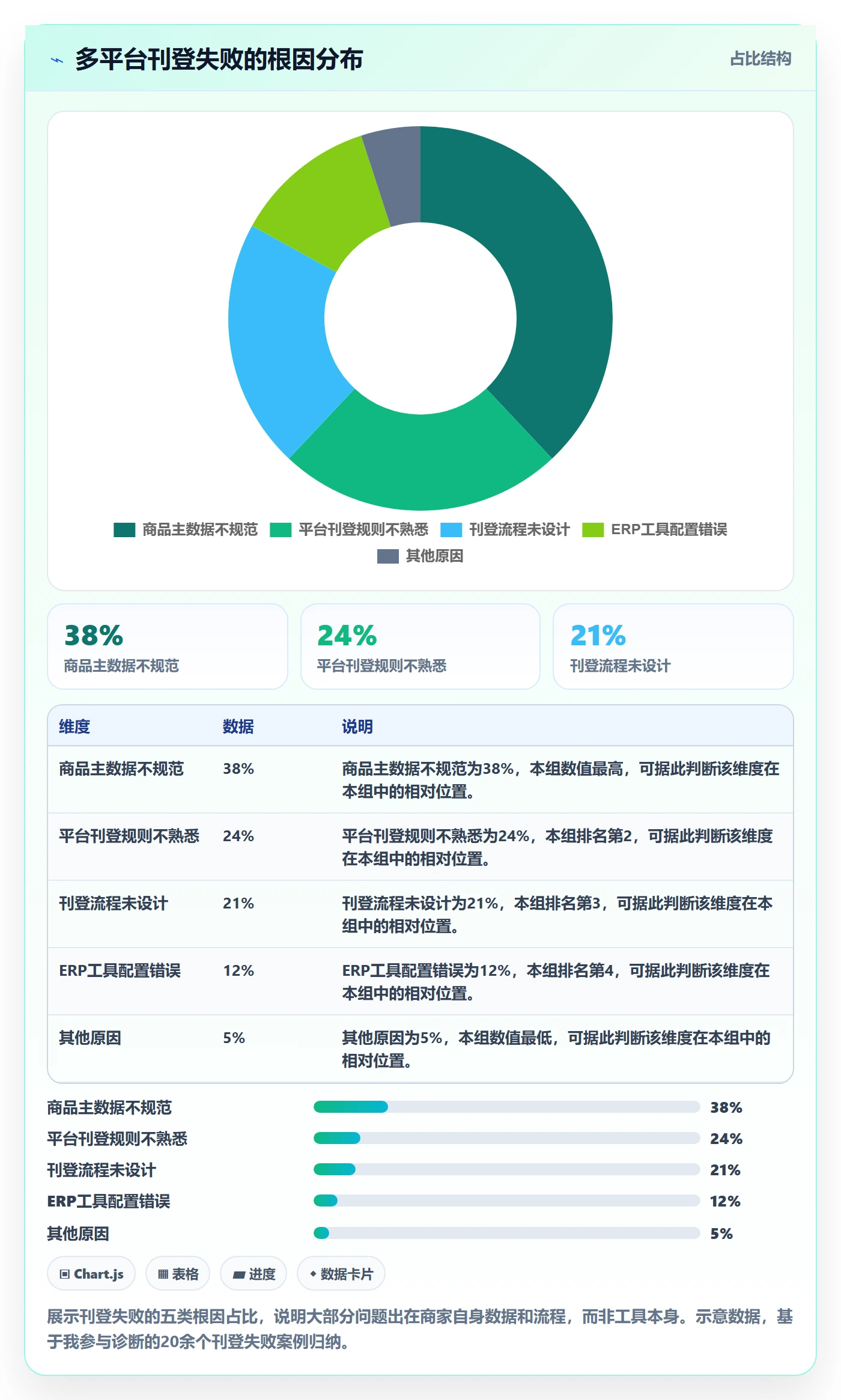 erp跨境电商怎么优化？先从多平台刊登的中小商家入手