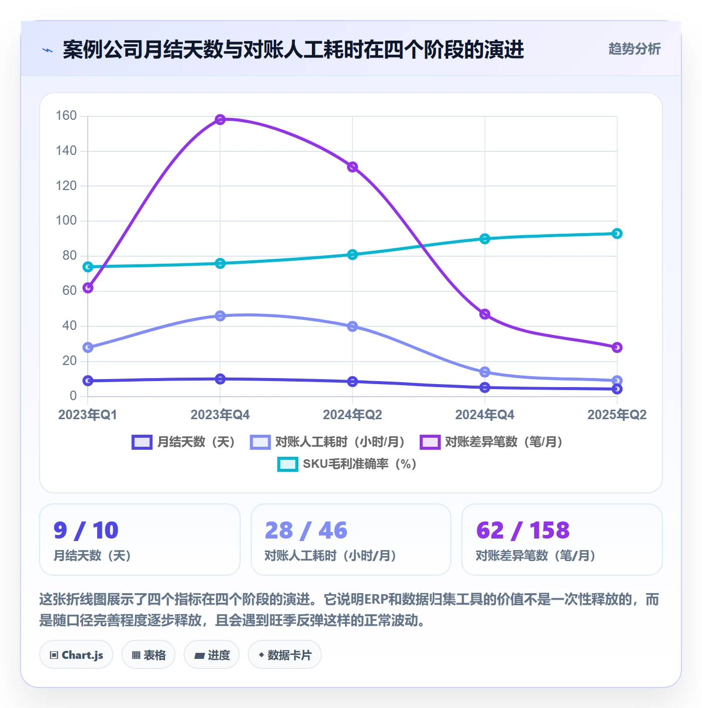 erp跨境电商建设路线：从财务核算到流程设计分几步
