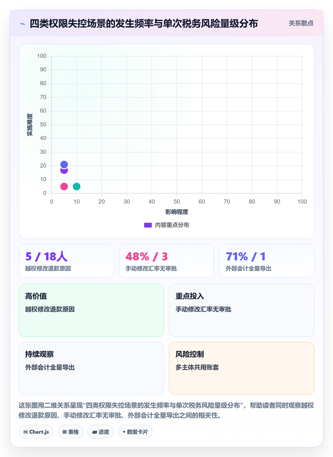 erp跨境电商实用方法：围绕权限管理建立税务筹划