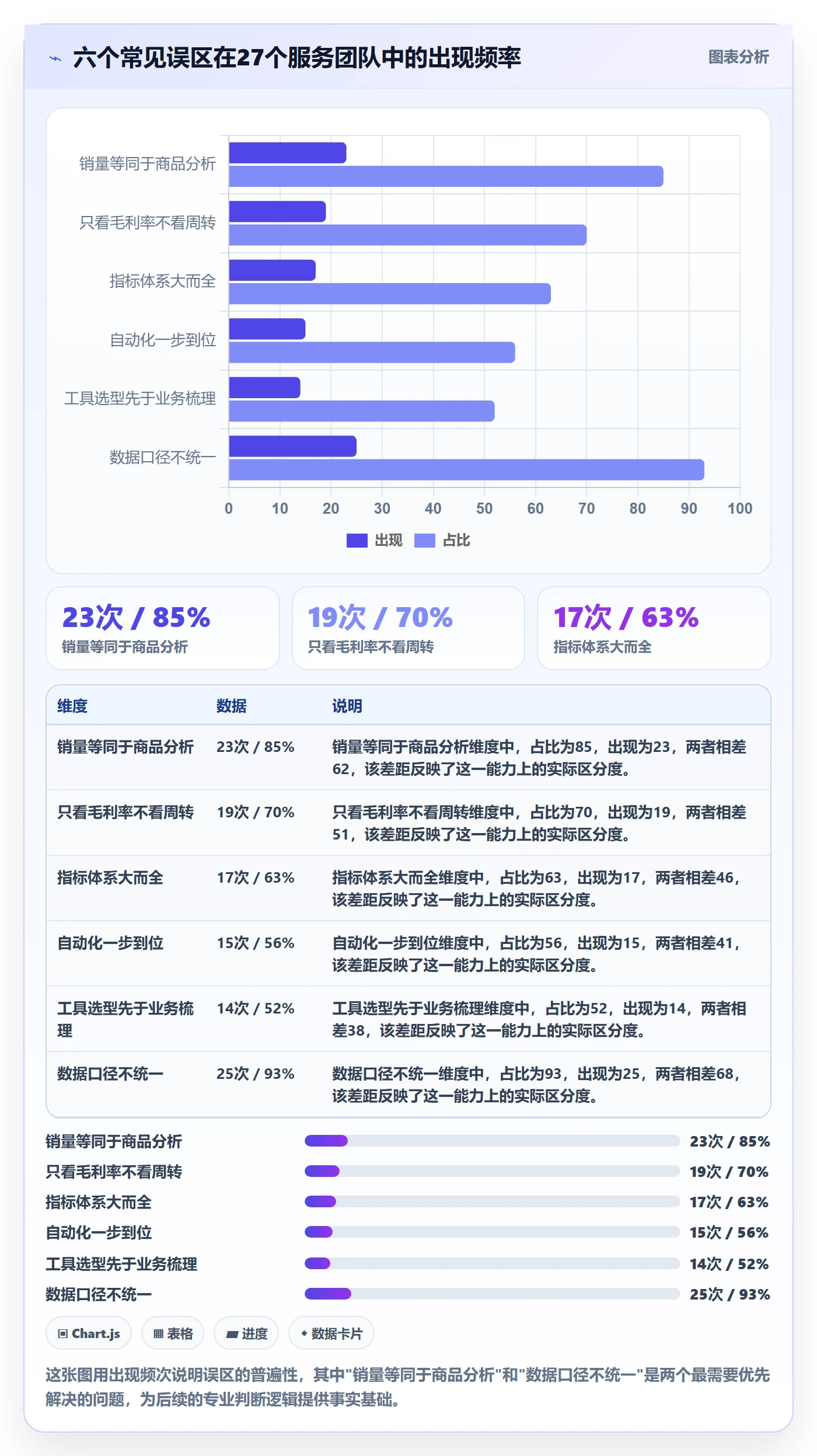 商品分析怎么落地？从利润空间讲清自动化方案