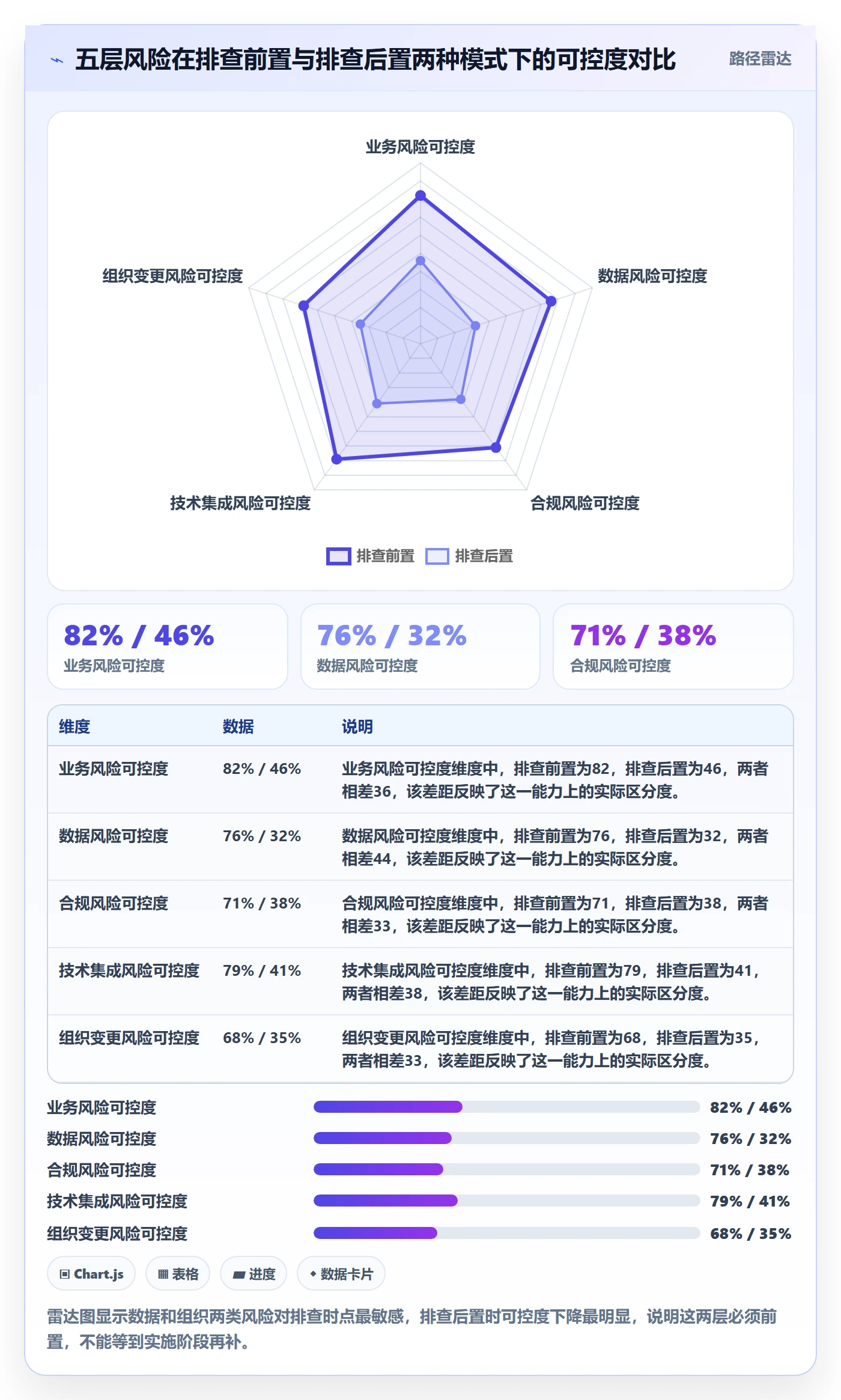 erp跨境电商风险排查：系统实施从哪里开始