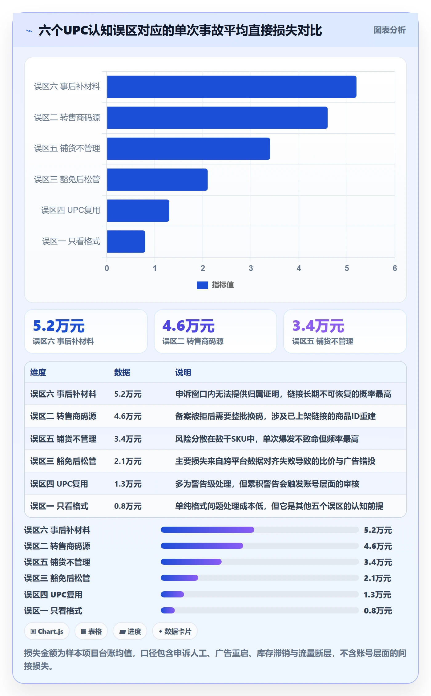 UPC码数据方法：用合规风险支撑案例拆解判断