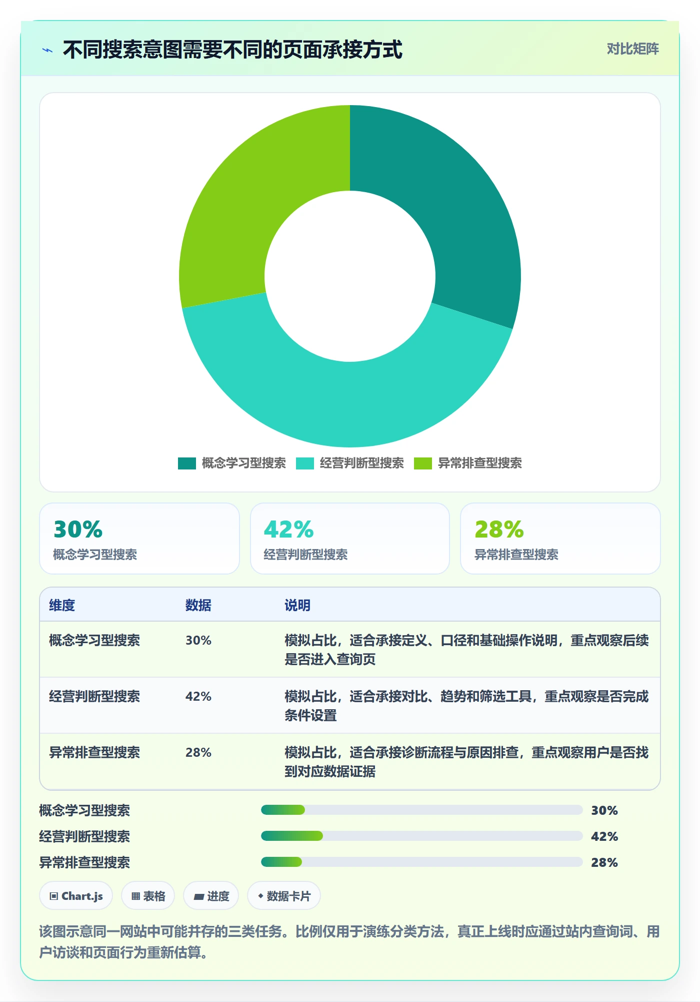 电商数据查询网站运营框架：把关键词搜索纳入新手避坑