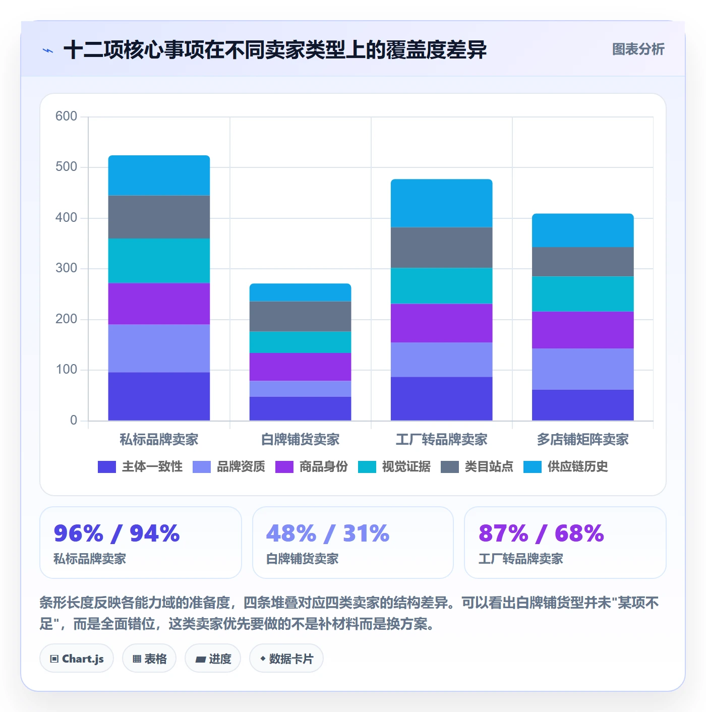 UPC码能力清单：落地案例需要覆盖哪些豁免申请事项