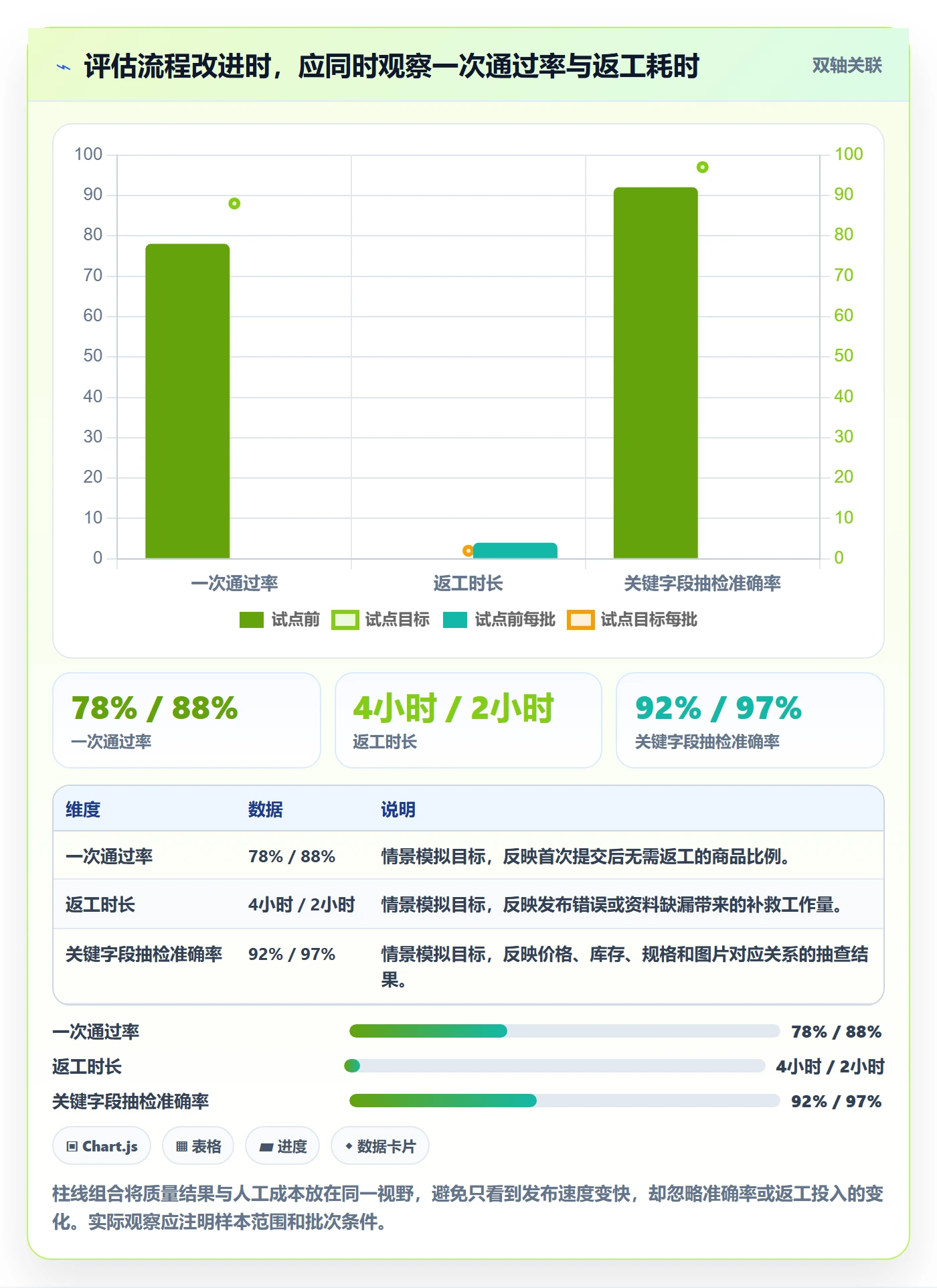 想做好temu，先掌握多店经营中的商品发布