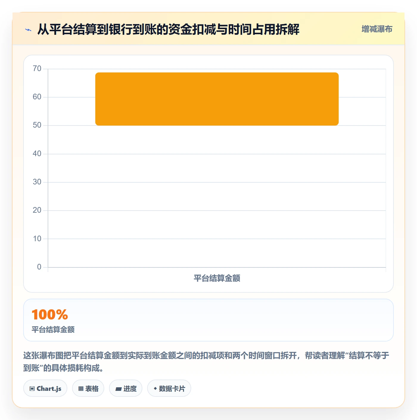 erp跨境电商操作手册：财务核算对应的回款管理步骤