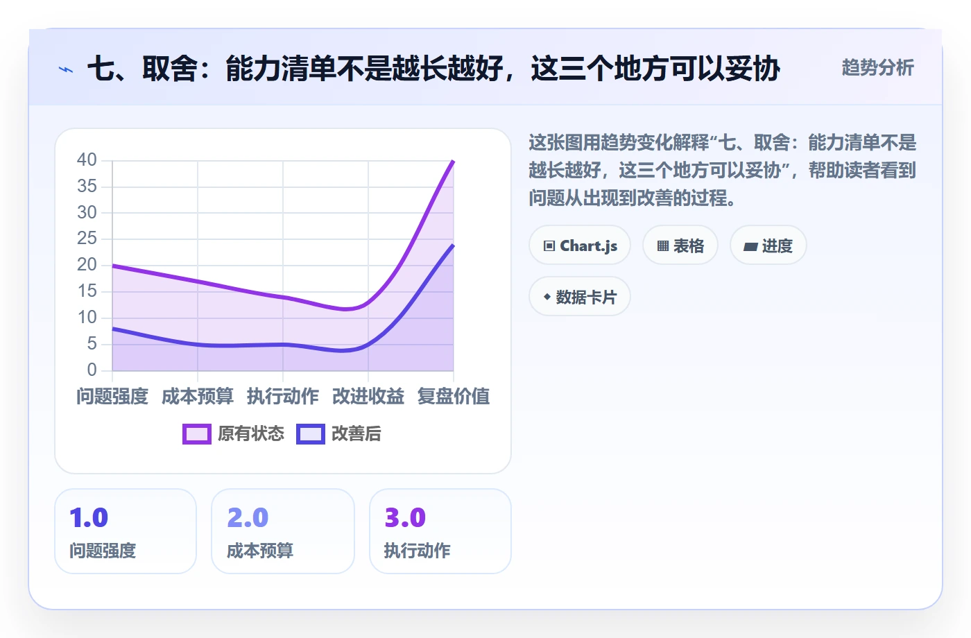 七、取舍：能力清单不是越长越好，这三个地方可以妥协