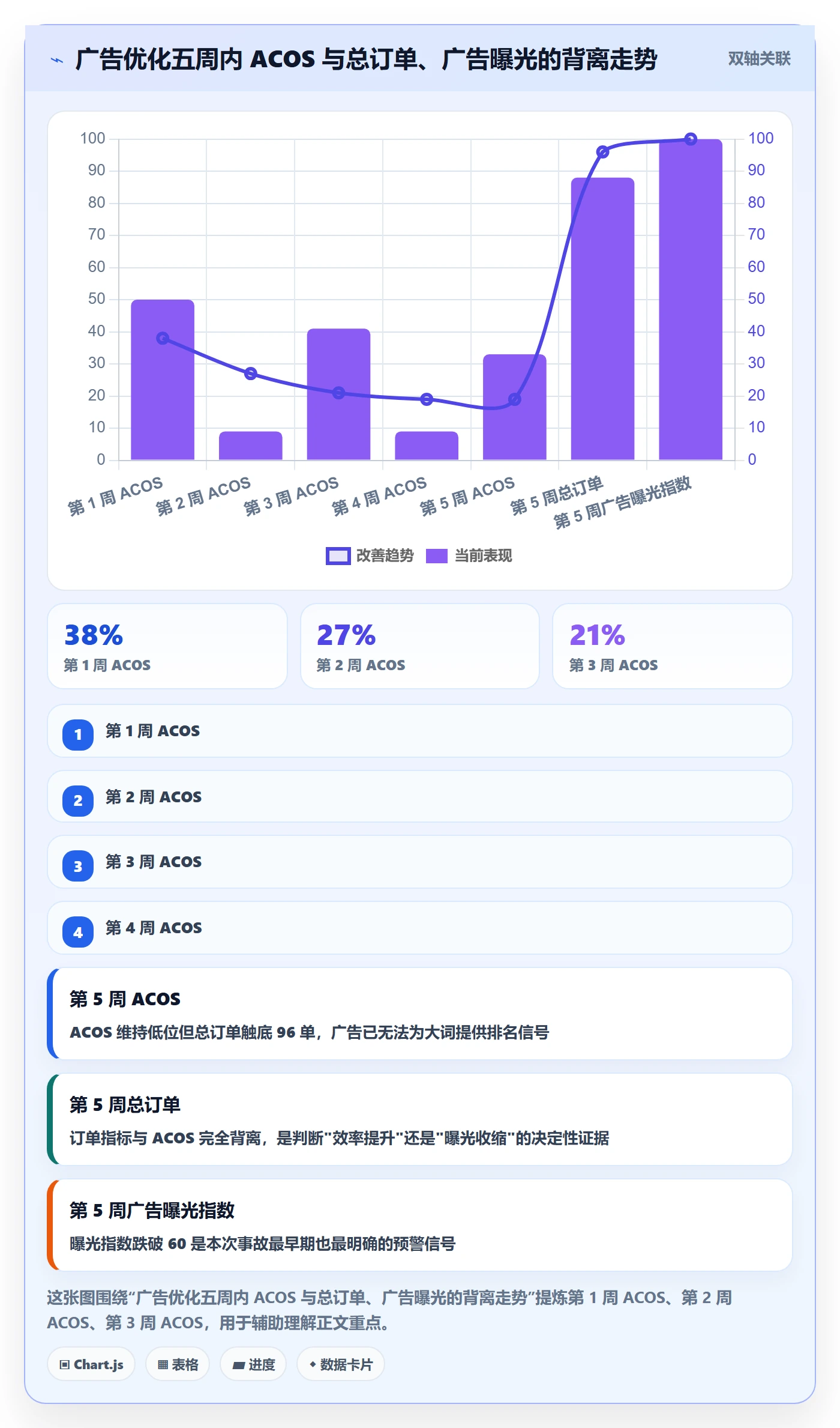 亚马逊软件使用技巧：数据报表对应的风险排查方法