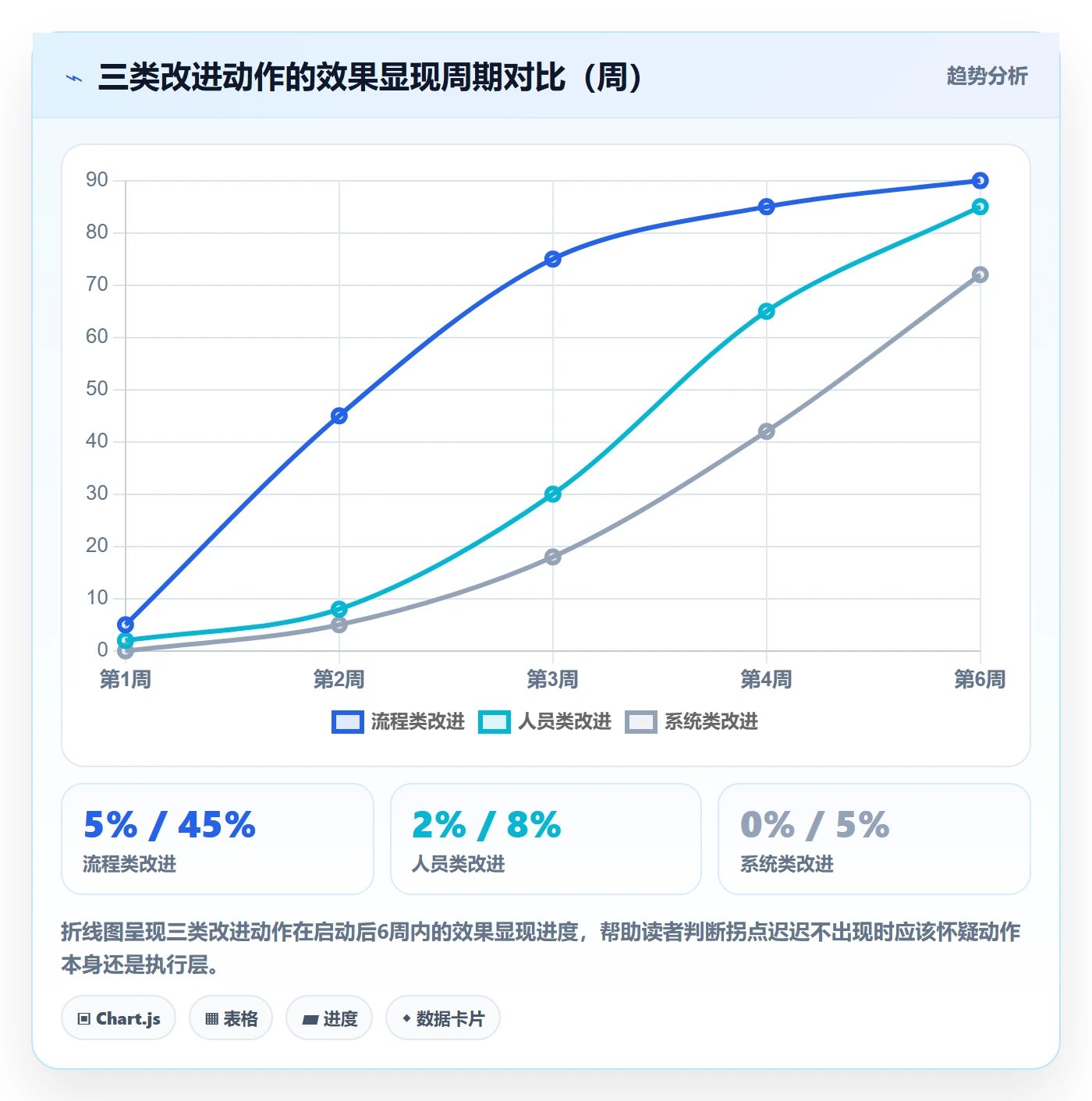 商品分析检查方法：通过销量趋势评估标准化管理质量